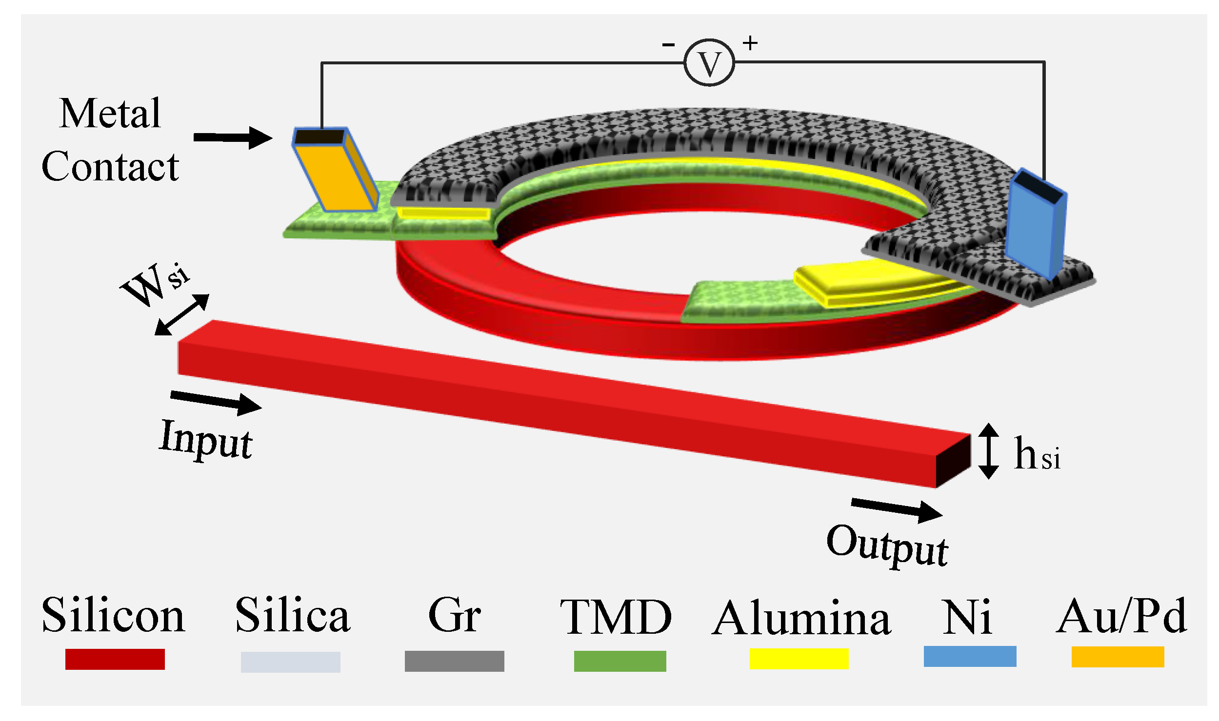 Preprints 186939 g001