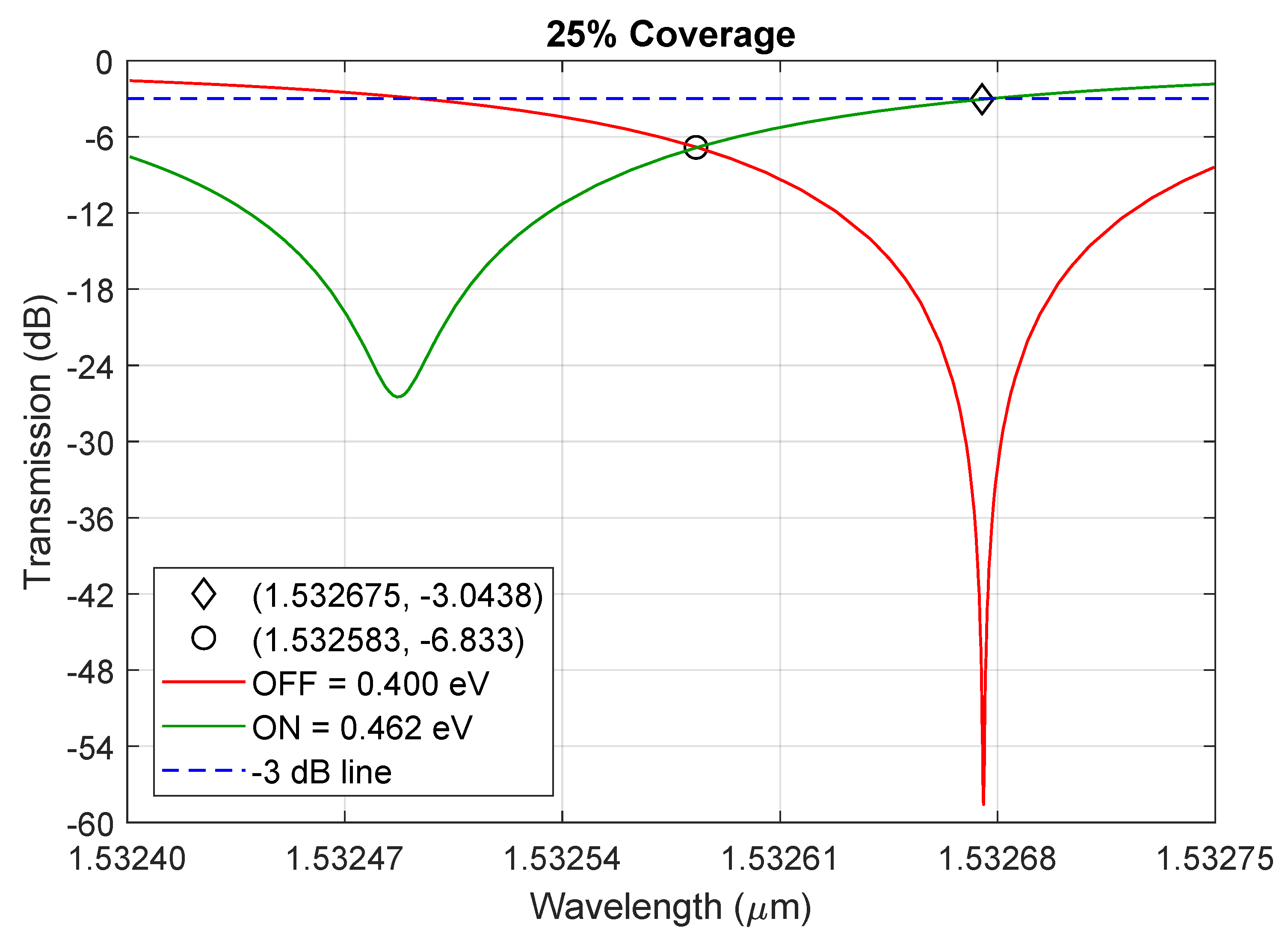 Preprints 186939 g003