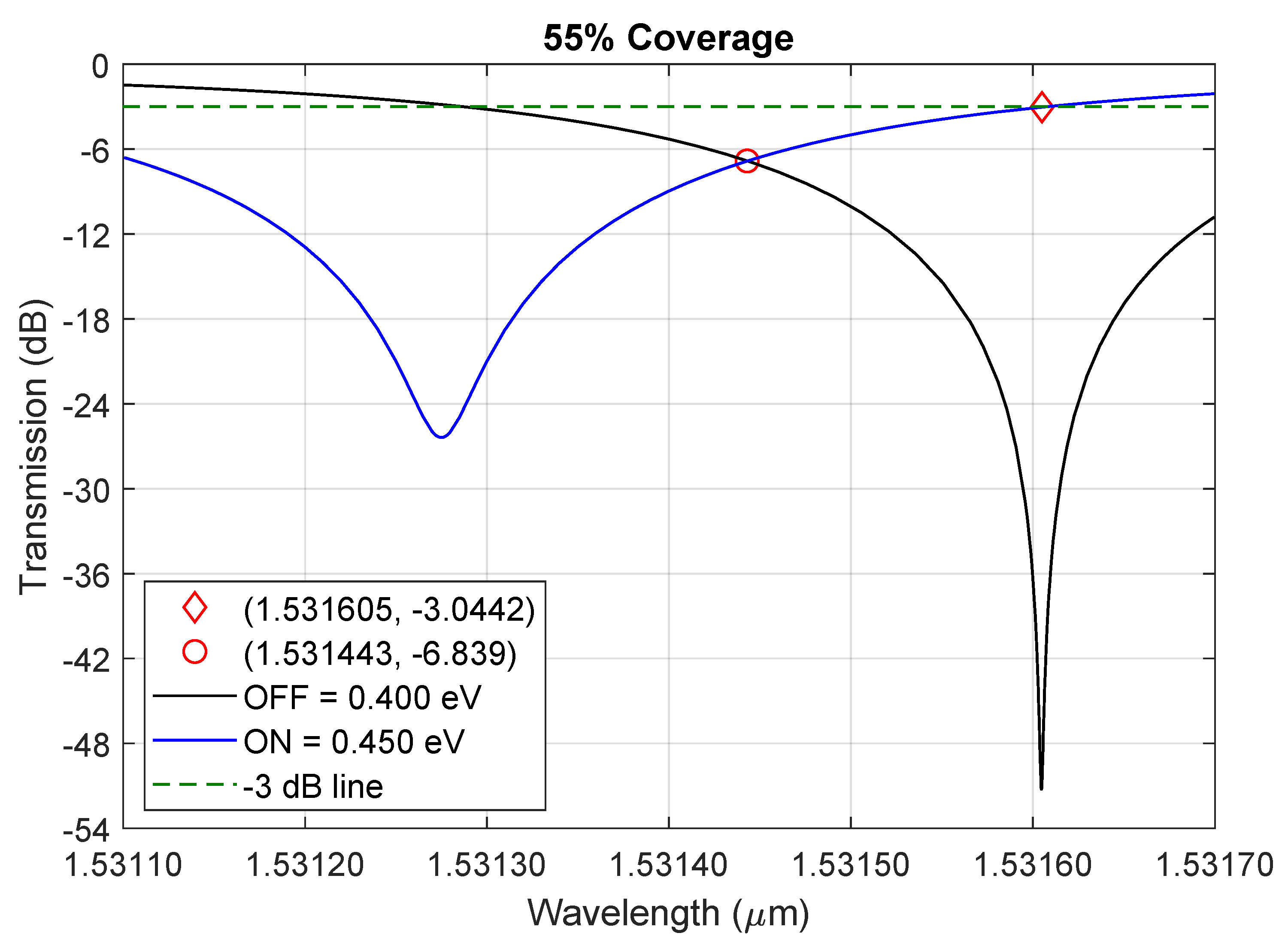 Preprints 186939 g004