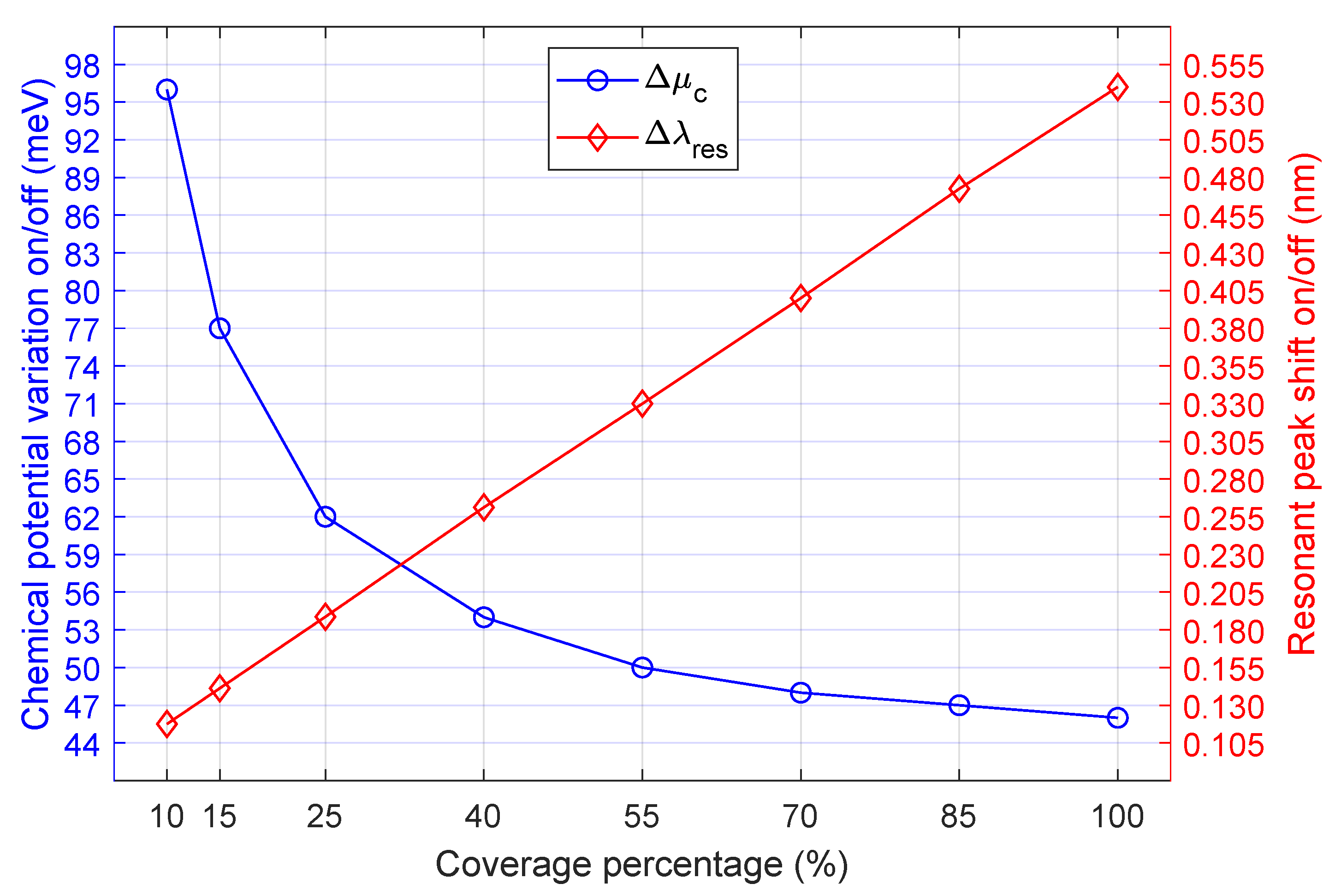 Preprints 186939 g007