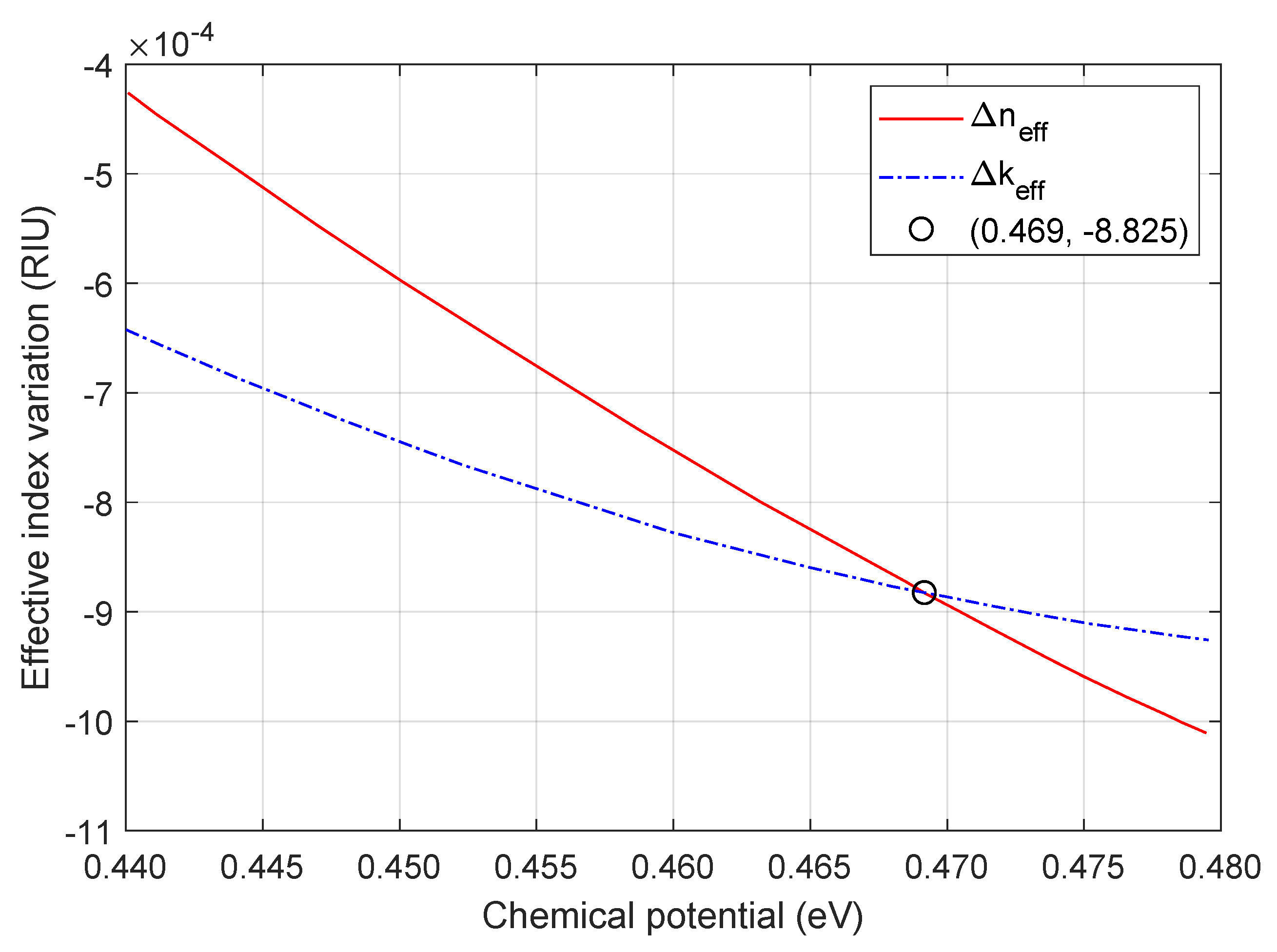 Preprints 186939 g008