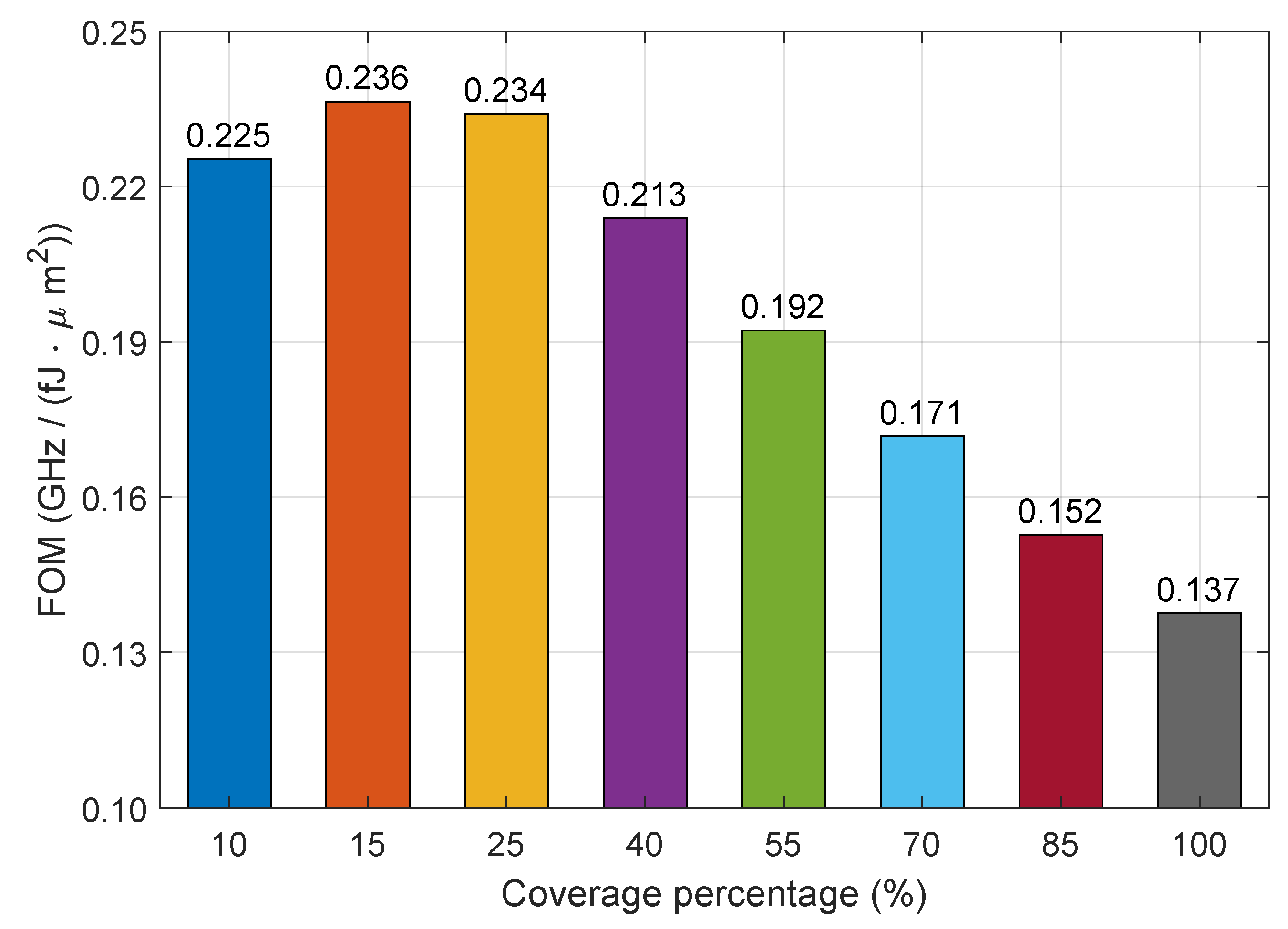 Preprints 186939 g011