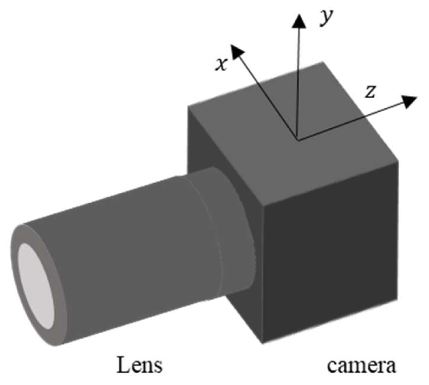 Preprints 187985 g003