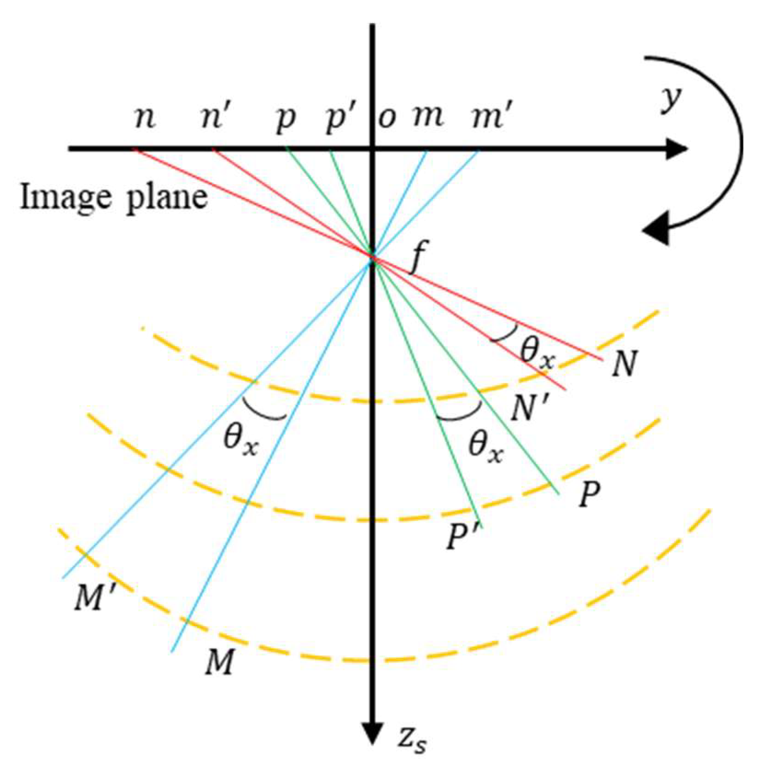 Preprints 187985 g005