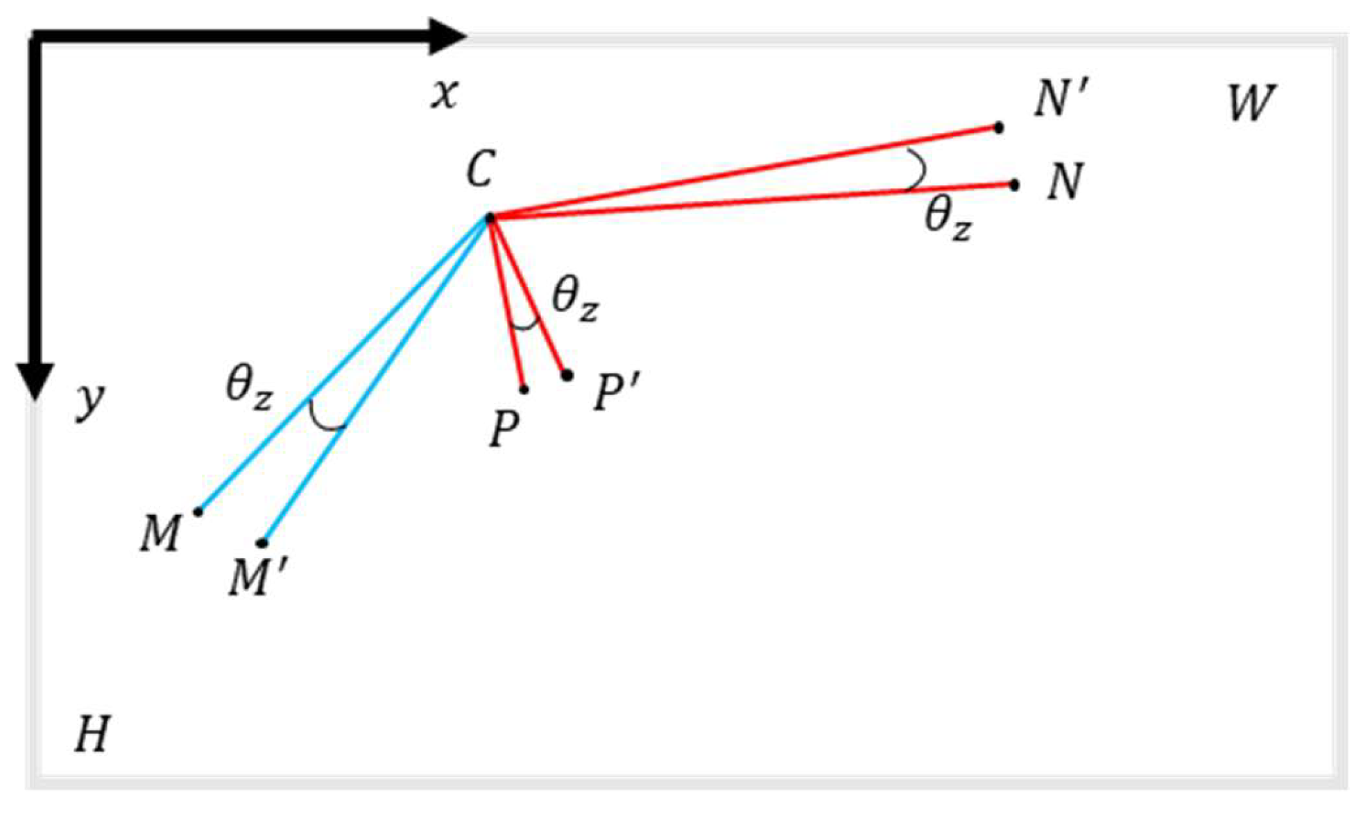 Preprints 187985 g006