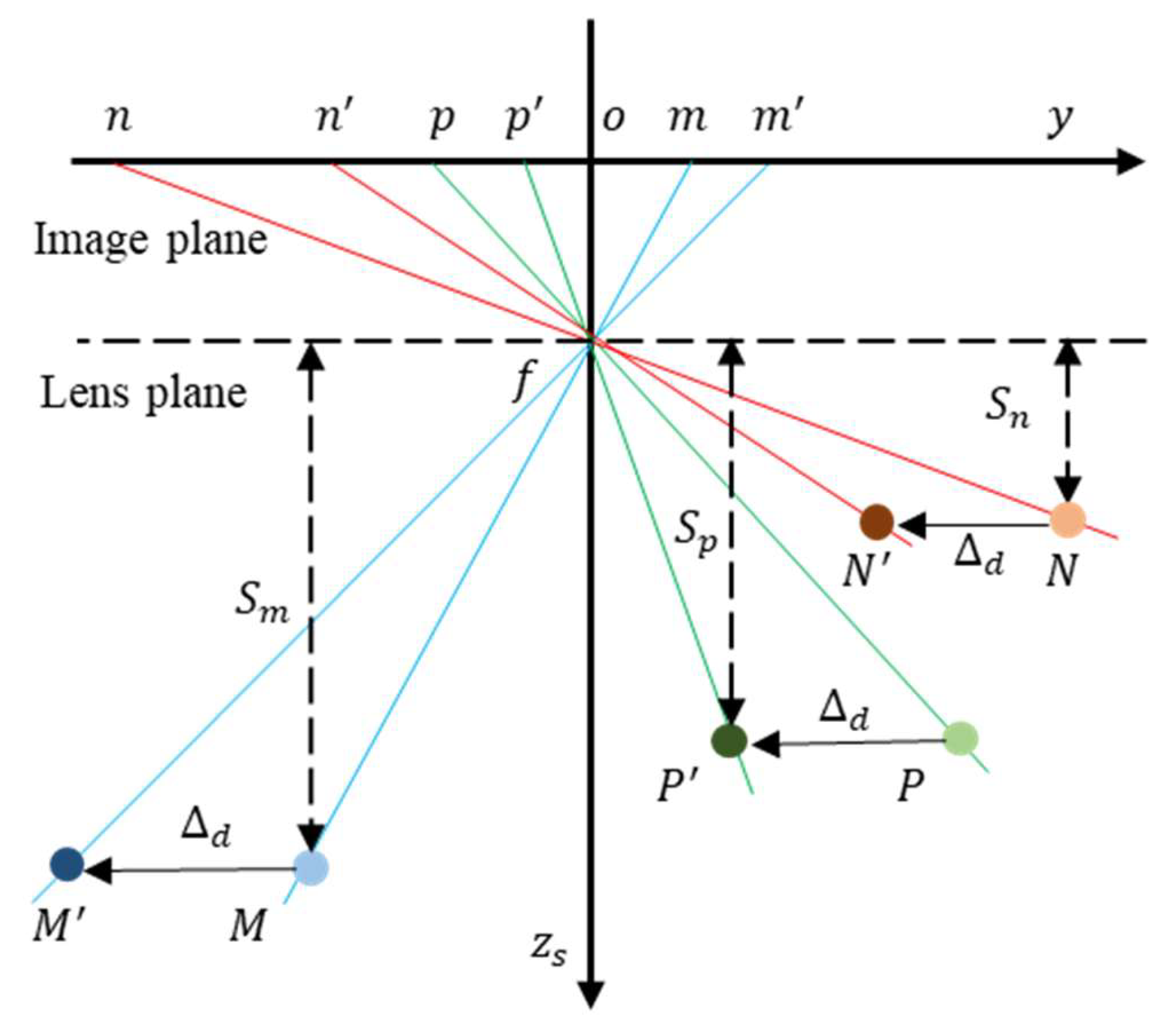 Preprints 187985 g007