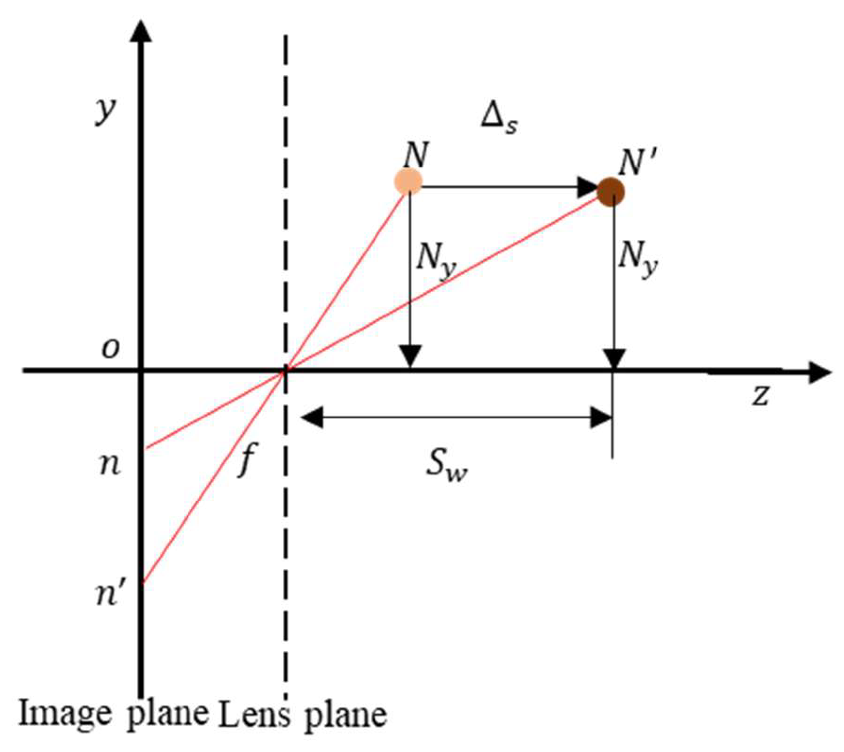 Preprints 187985 g008