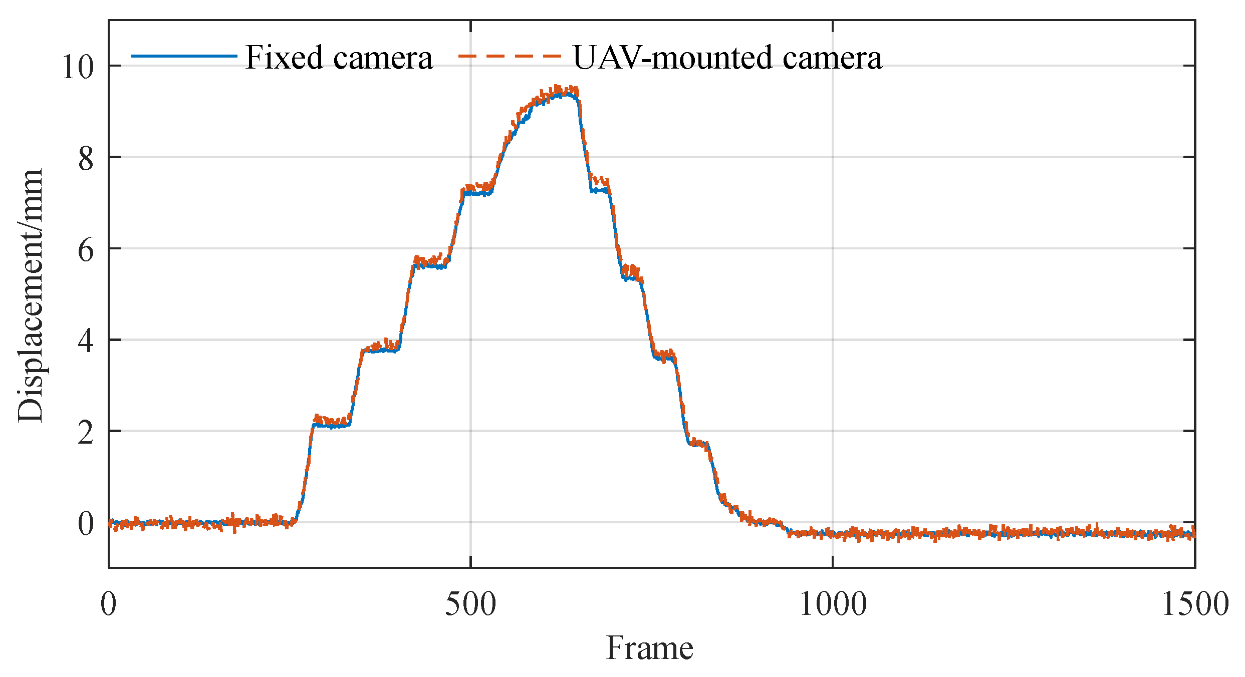 Preprints 187985 g012