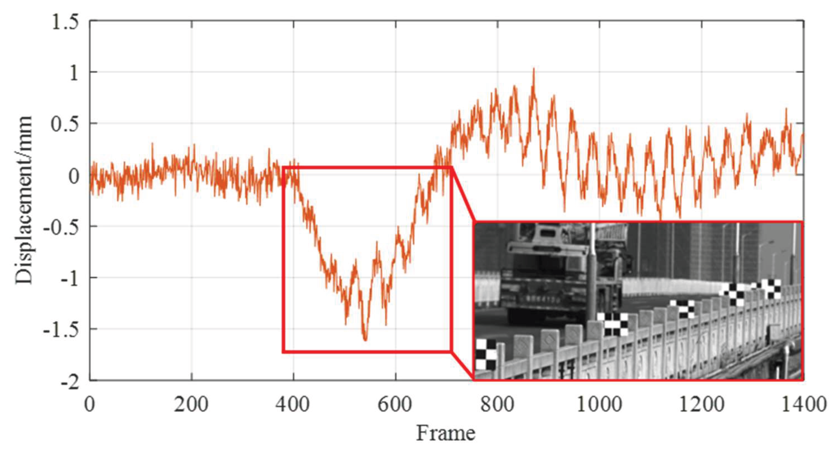 Preprints 187985 g017