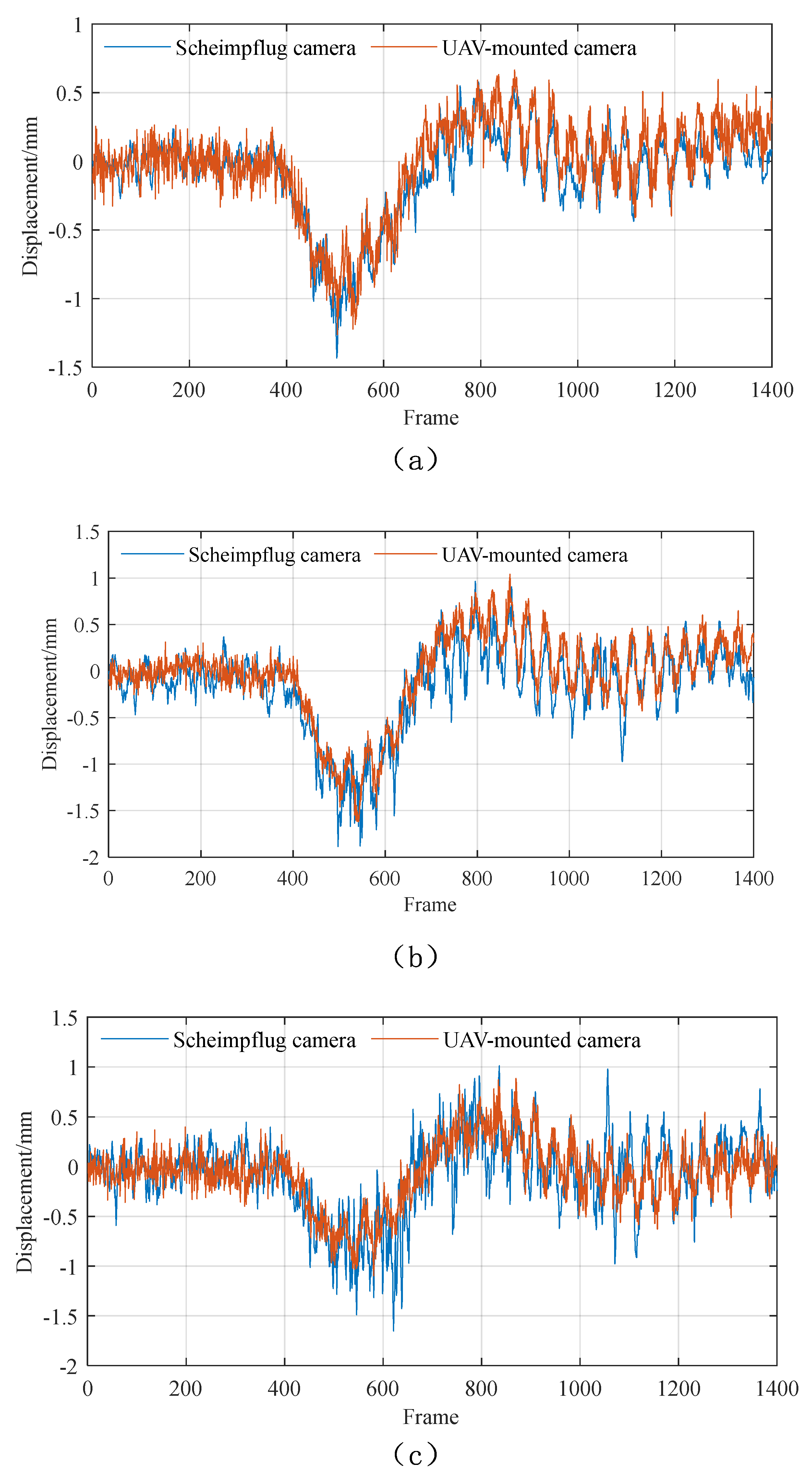 Preprints 187985 g018