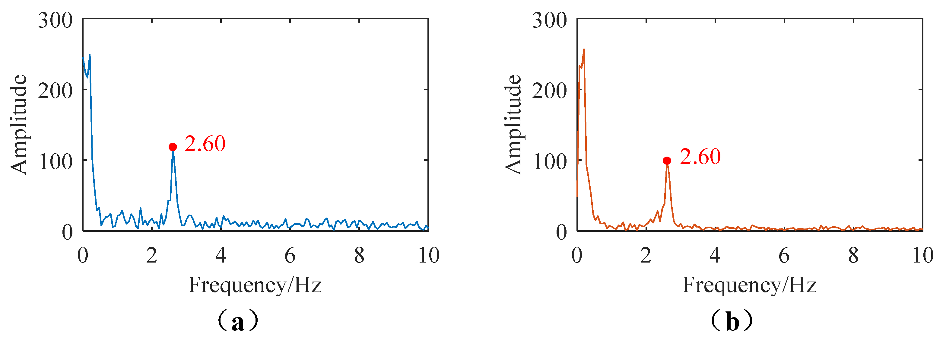 Preprints 187985 g019