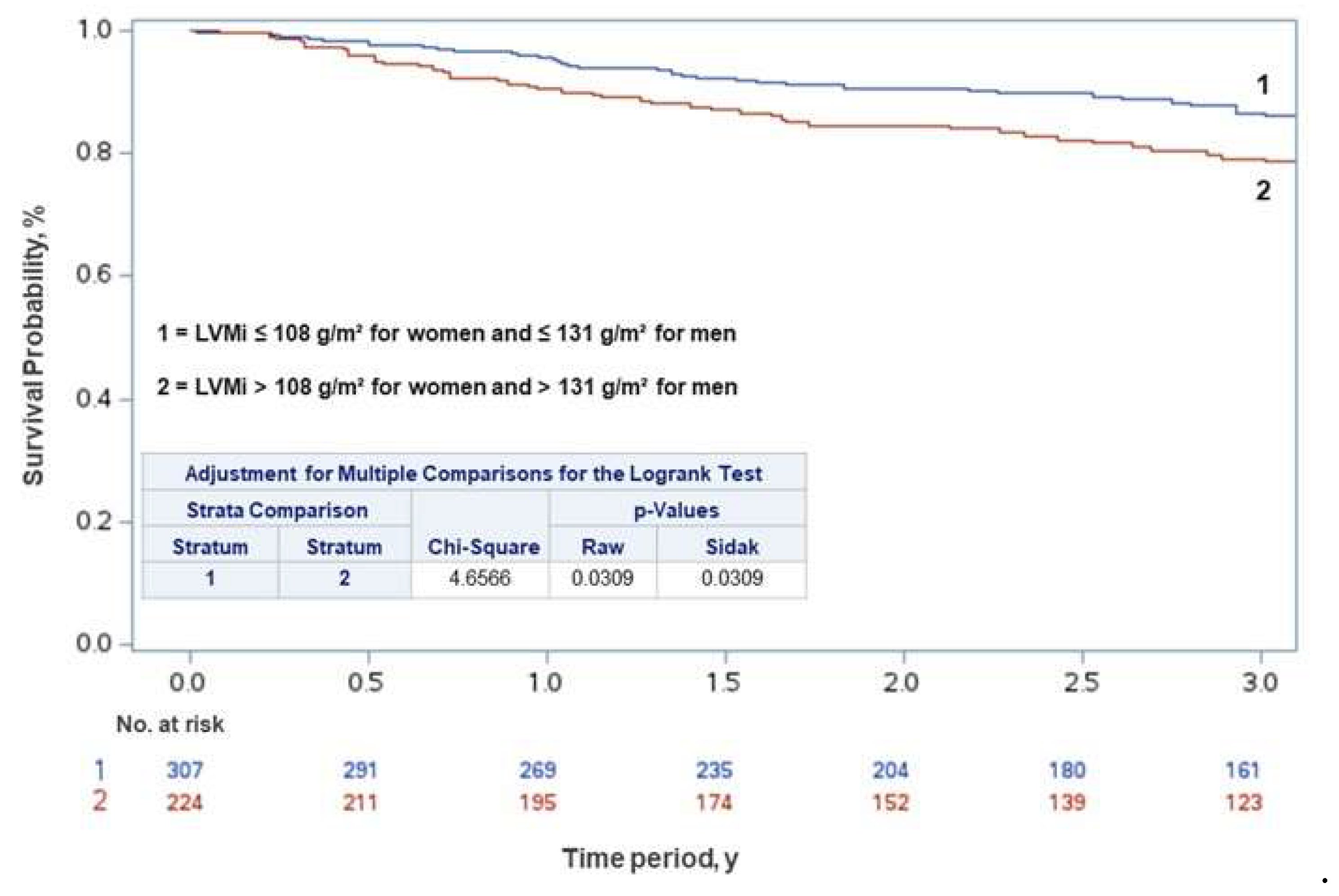 Preprints 155931 g001