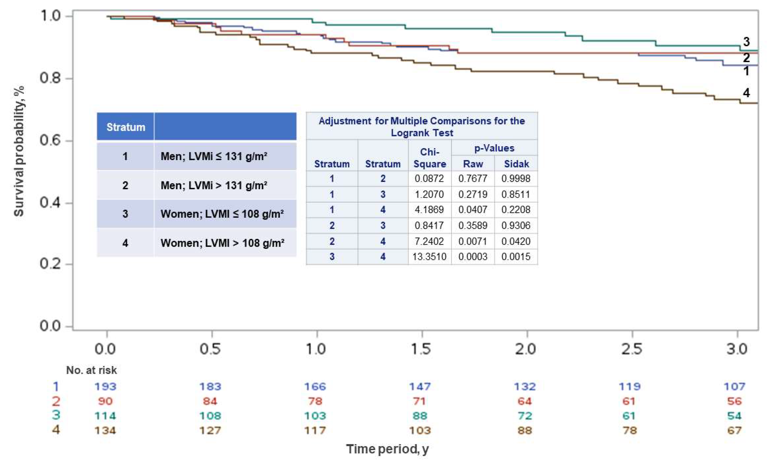 Preprints 155931 g002