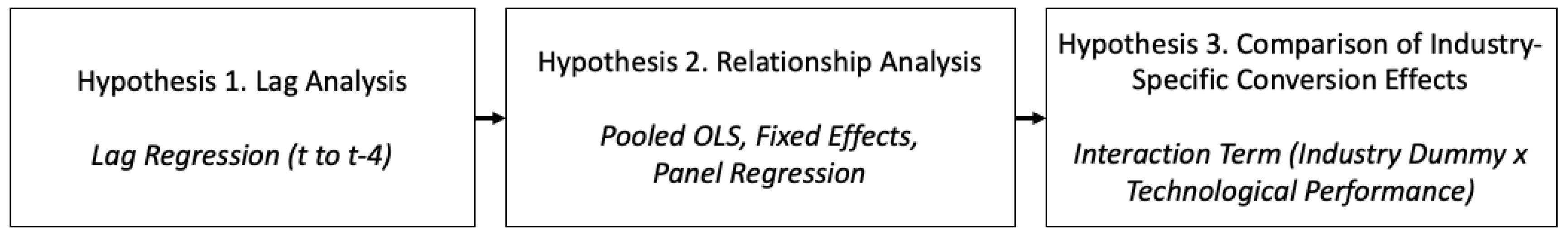 Preprints 178856 g001