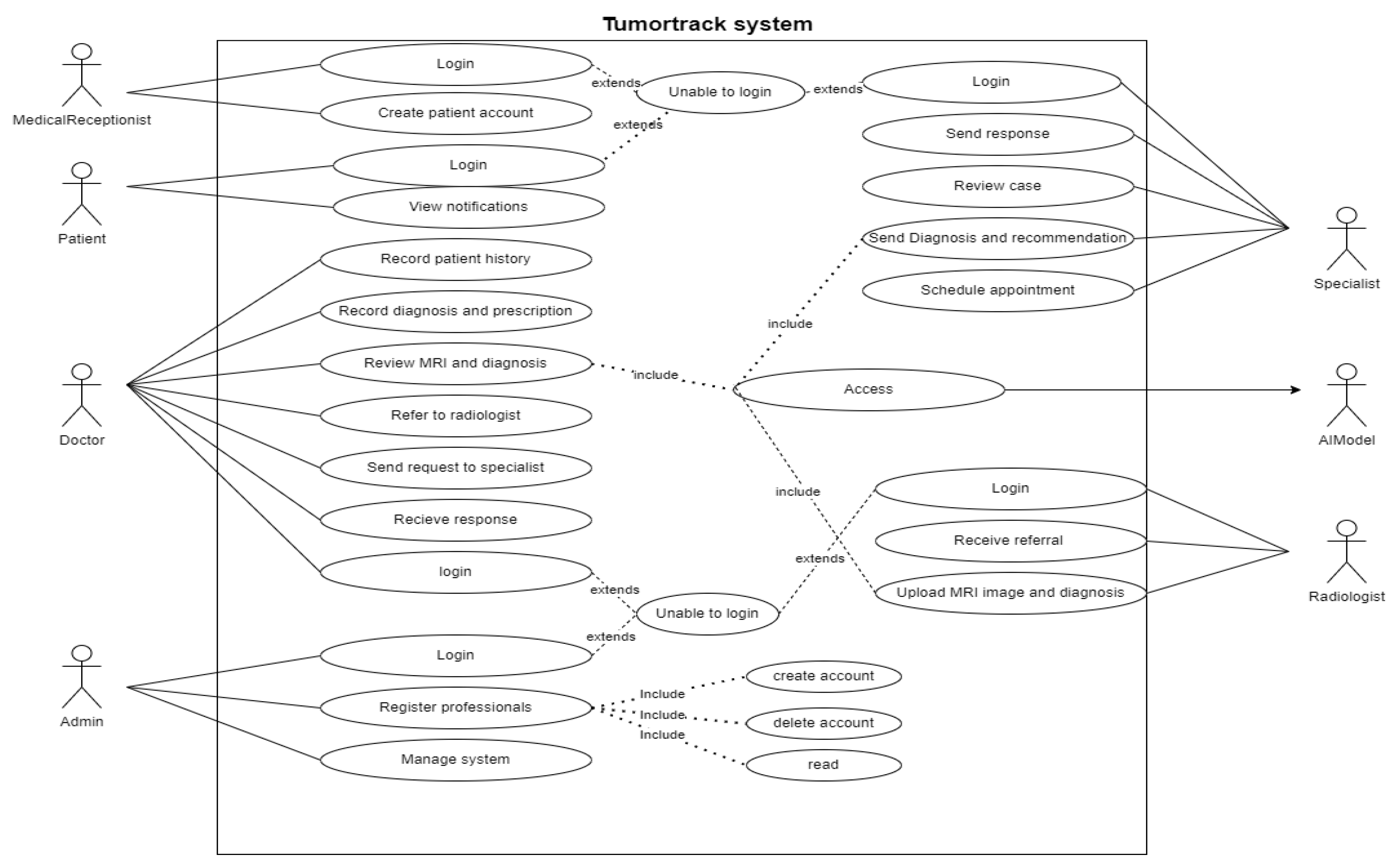 Preprints 171009 g002