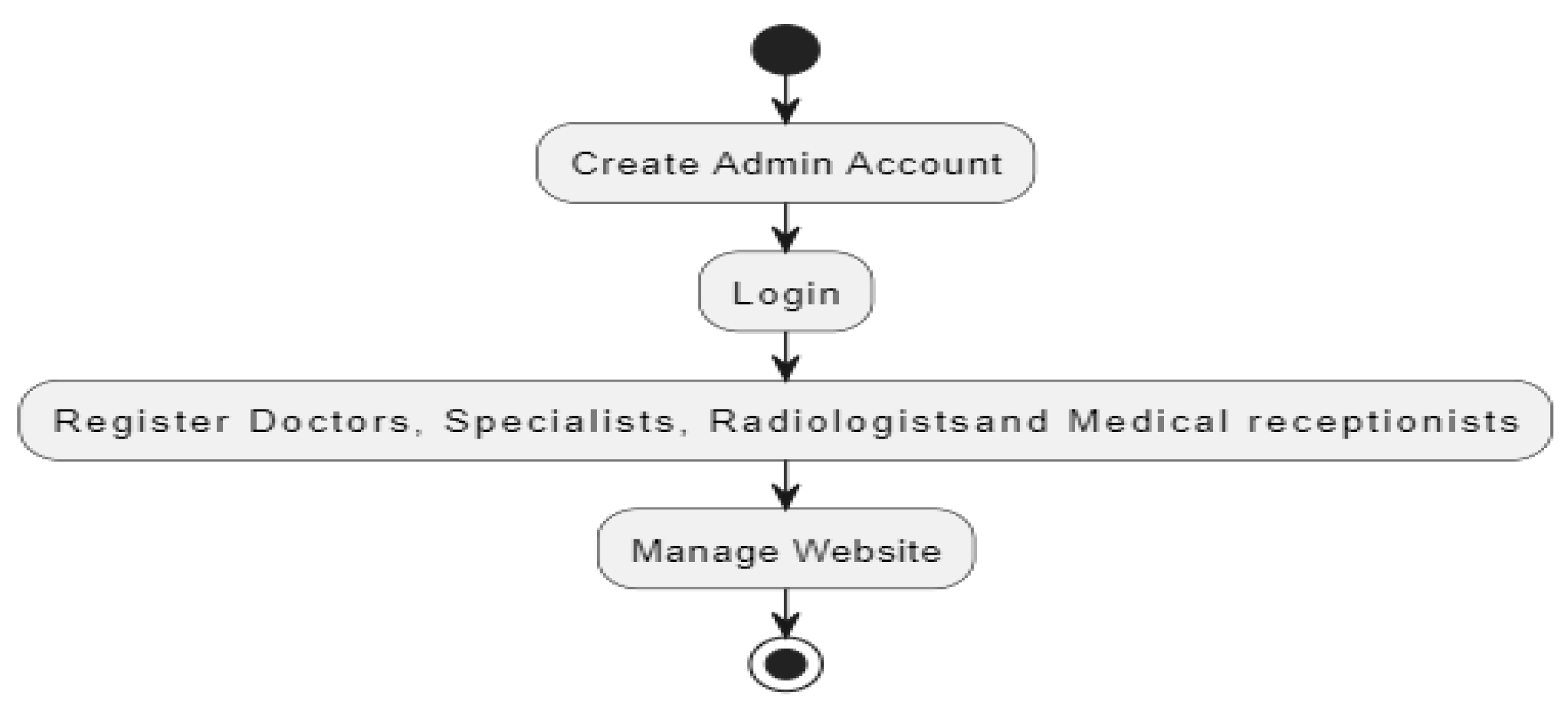 Preprints 171009 g003