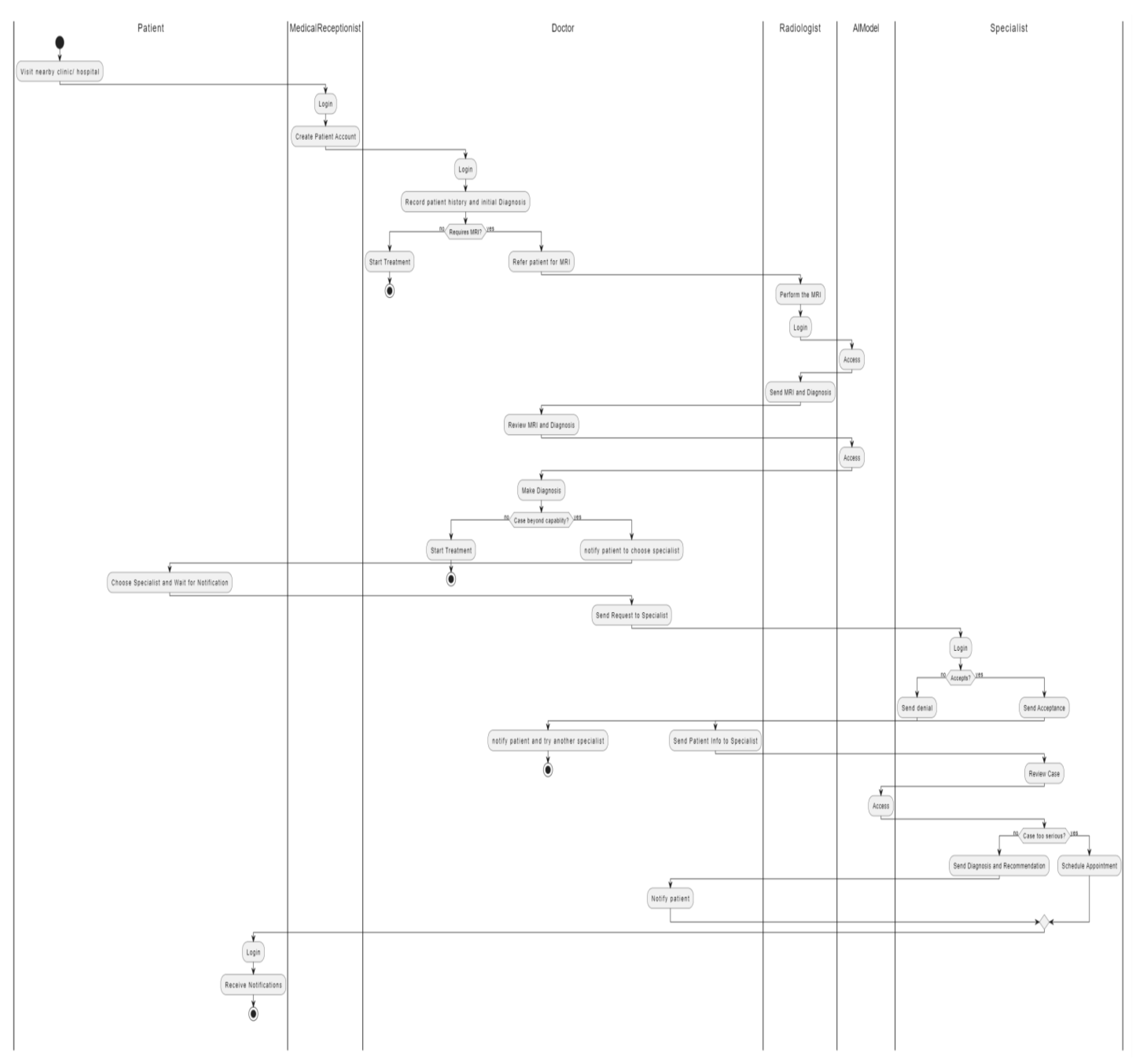 Preprints 171009 g004