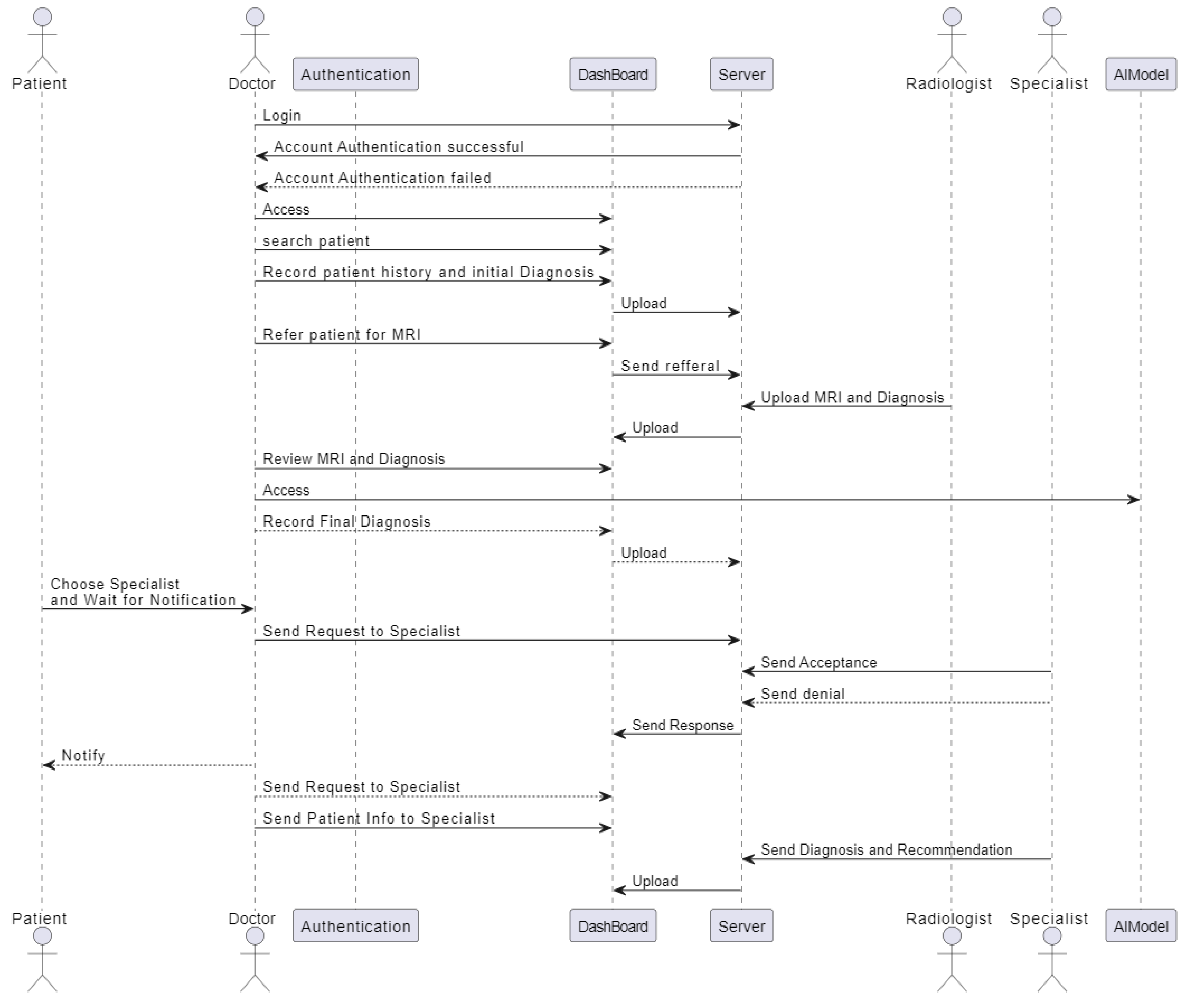 Preprints 171009 g005