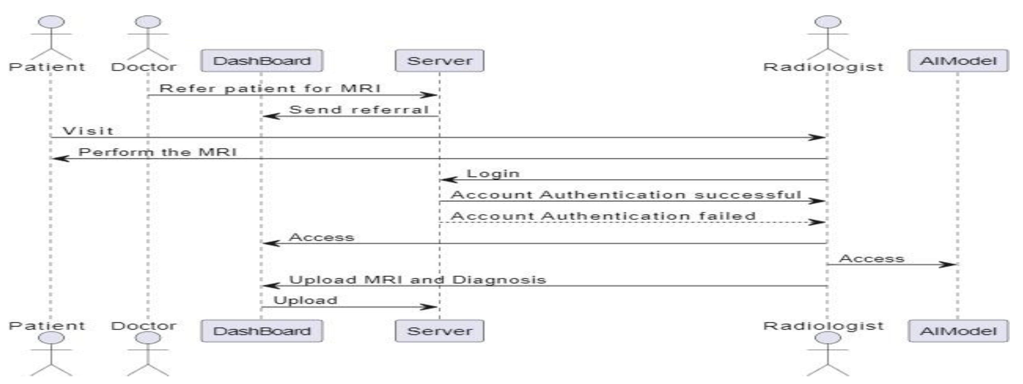 Preprints 171009 g006