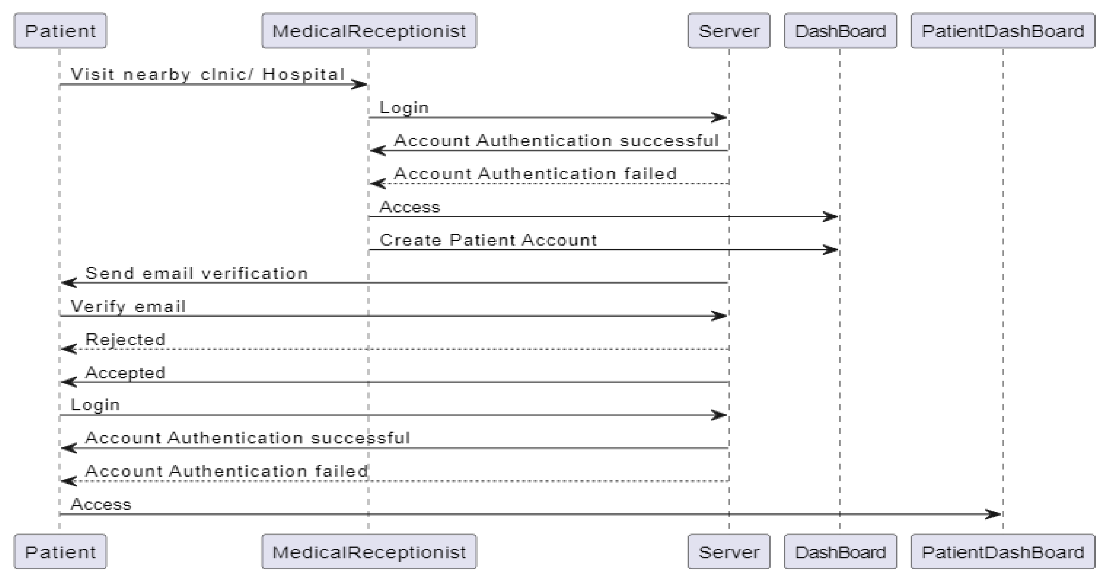Preprints 171009 g007