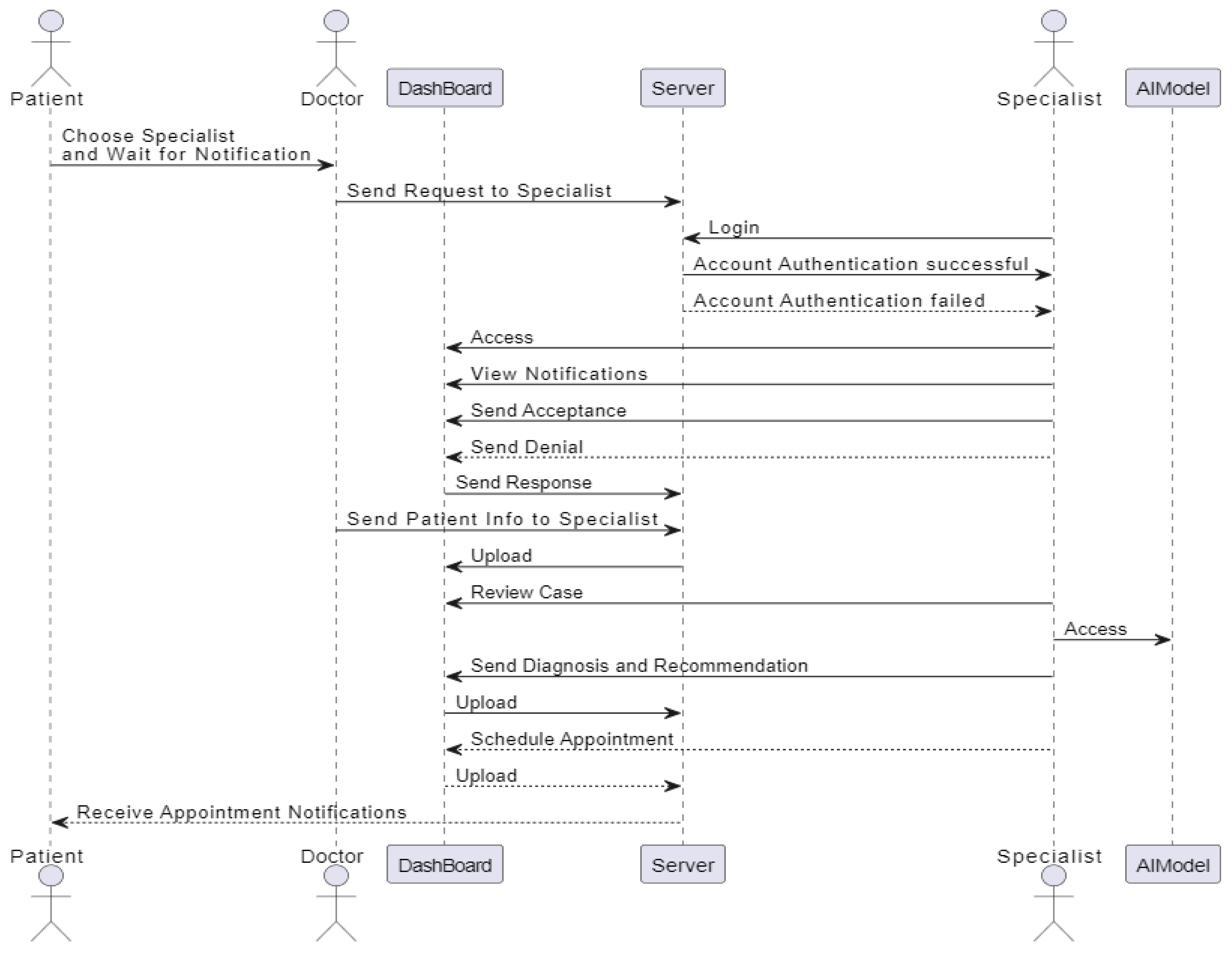 Preprints 171009 g008