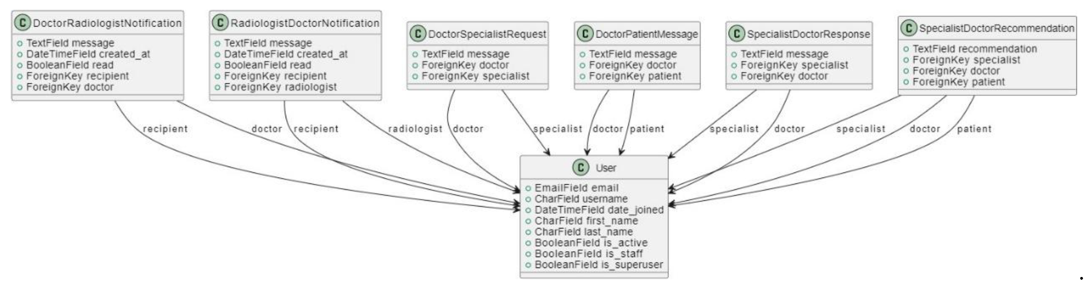 Preprints 171009 g014