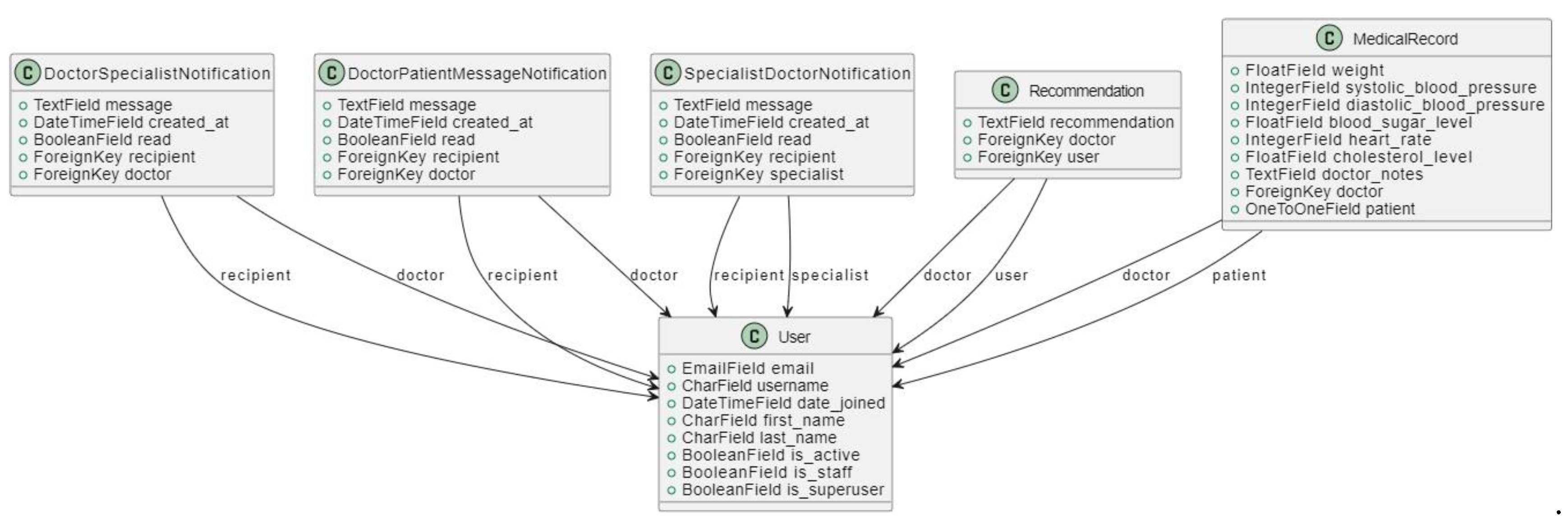 Preprints 171009 g015