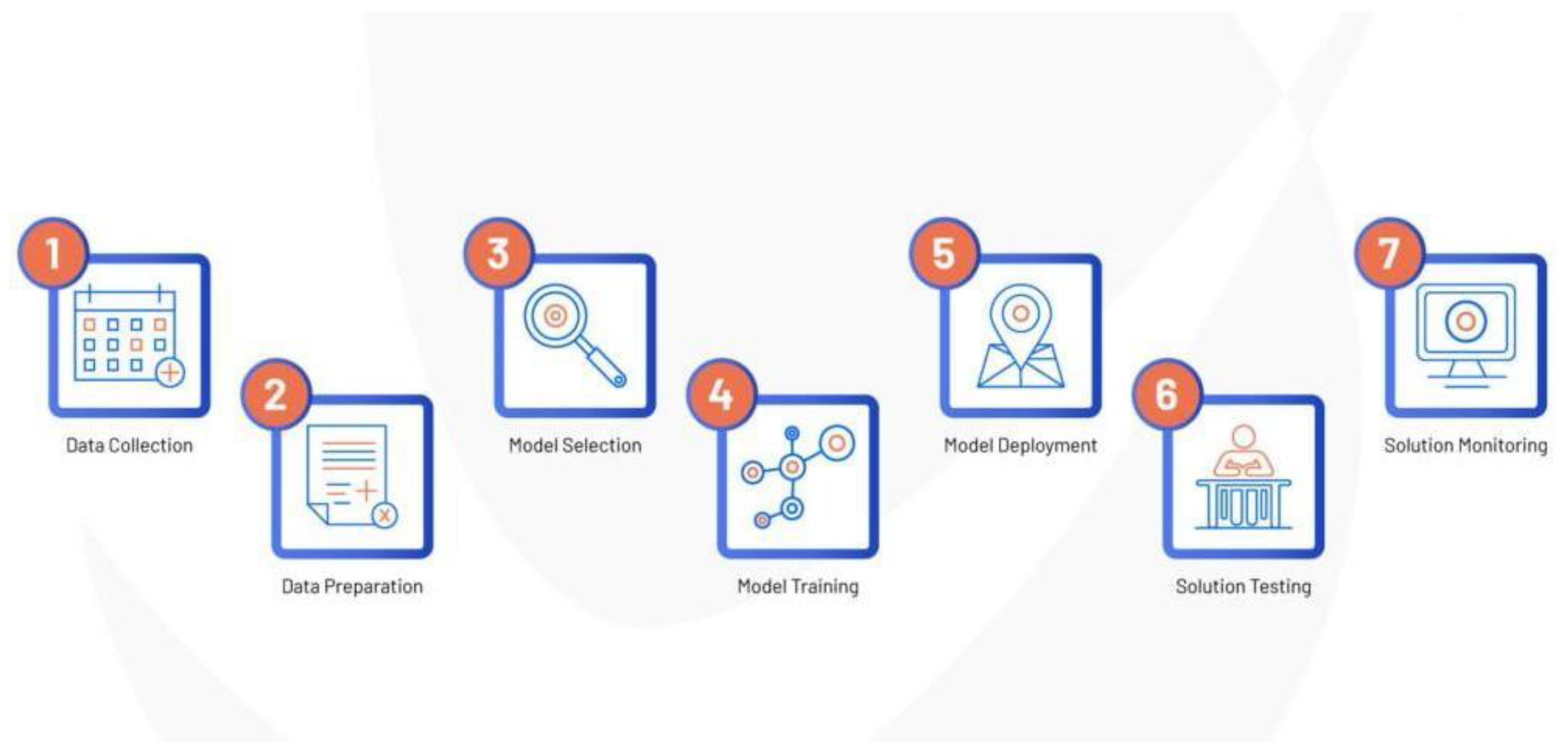 Preprints 171009 g021