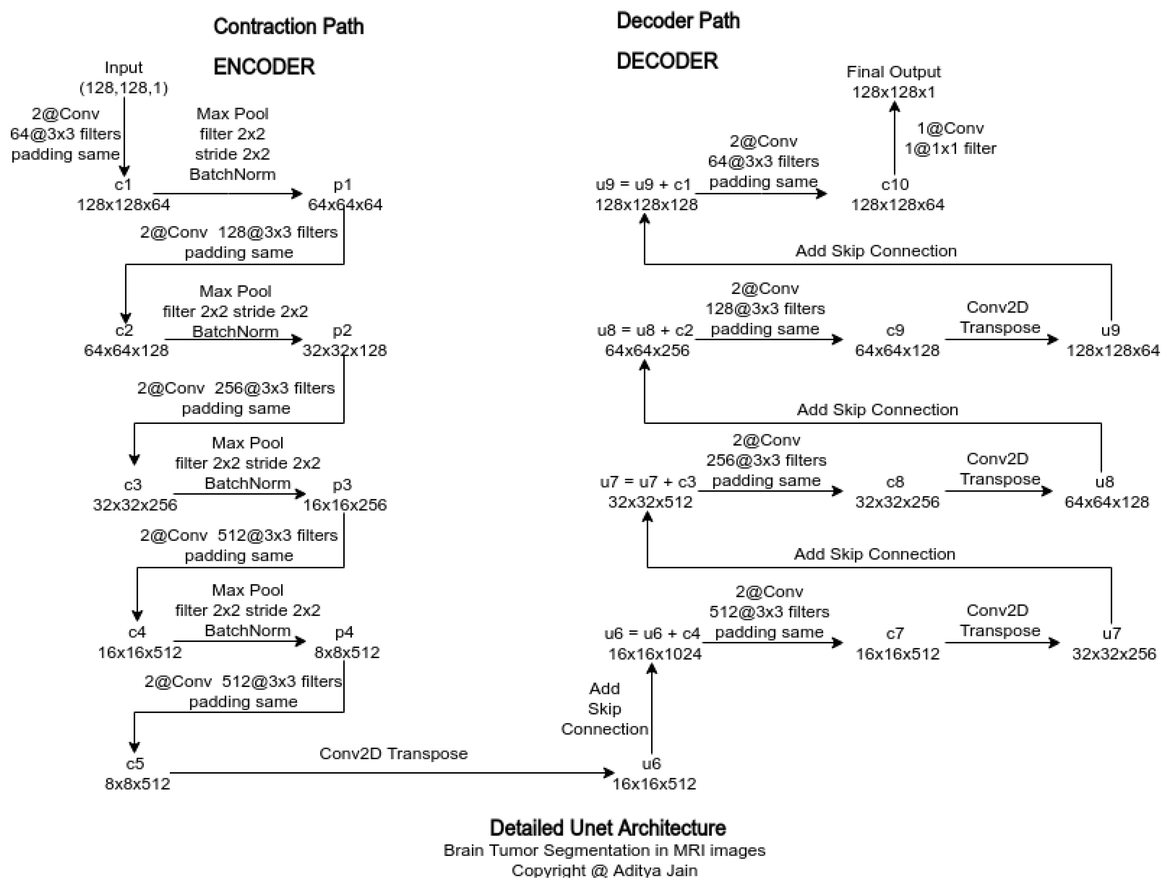 Preprints 171009 g023