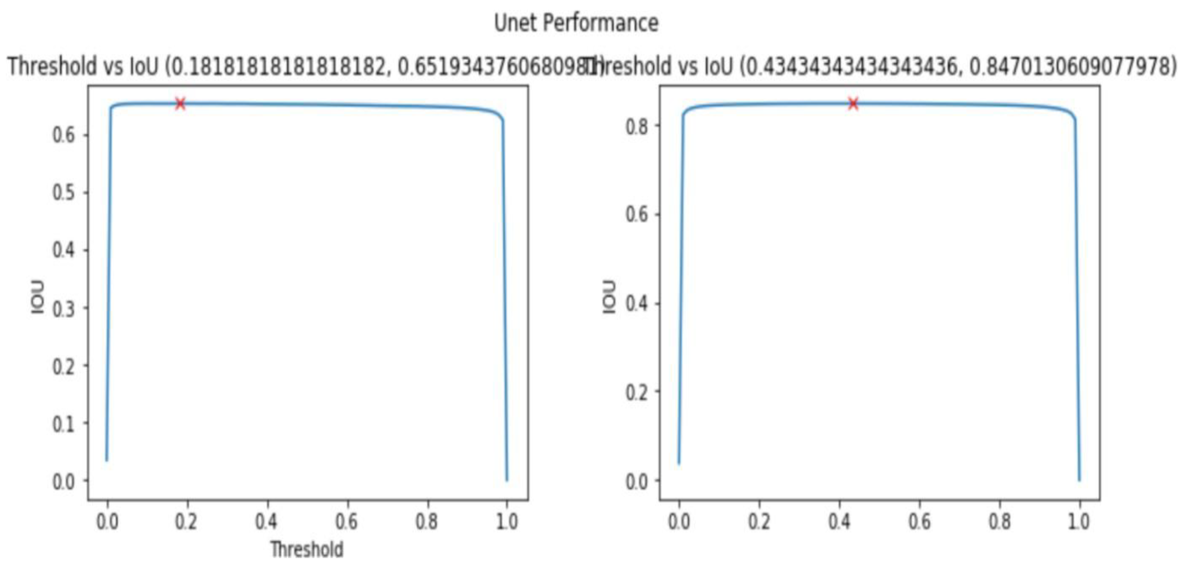 Preprints 171009 g024