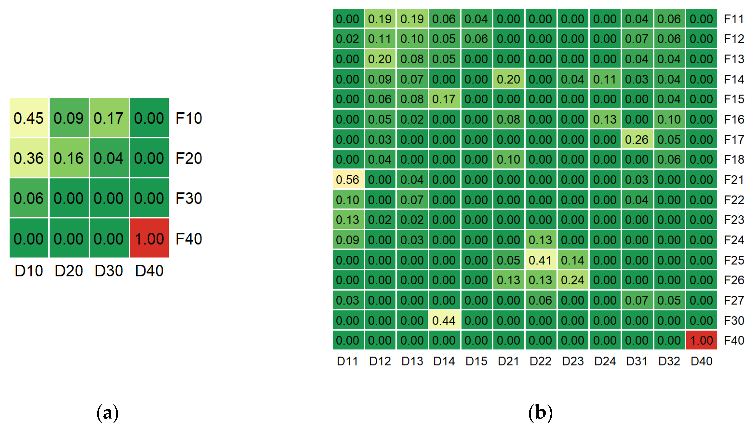 Preprints 180086 g002