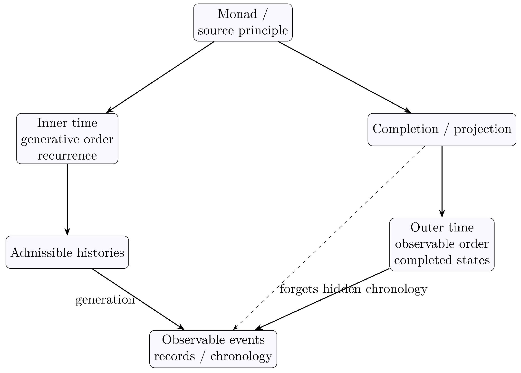 Preprints 208708 g001