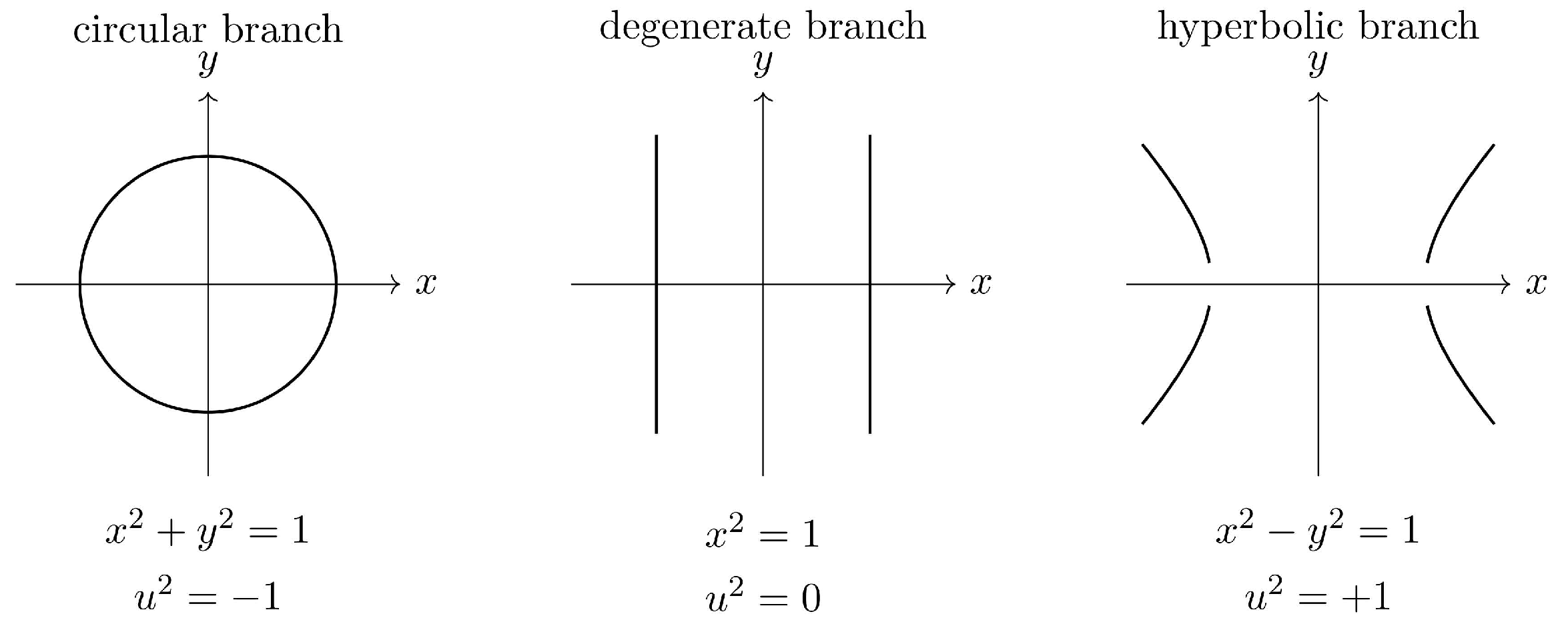 Preprints 208708 g002