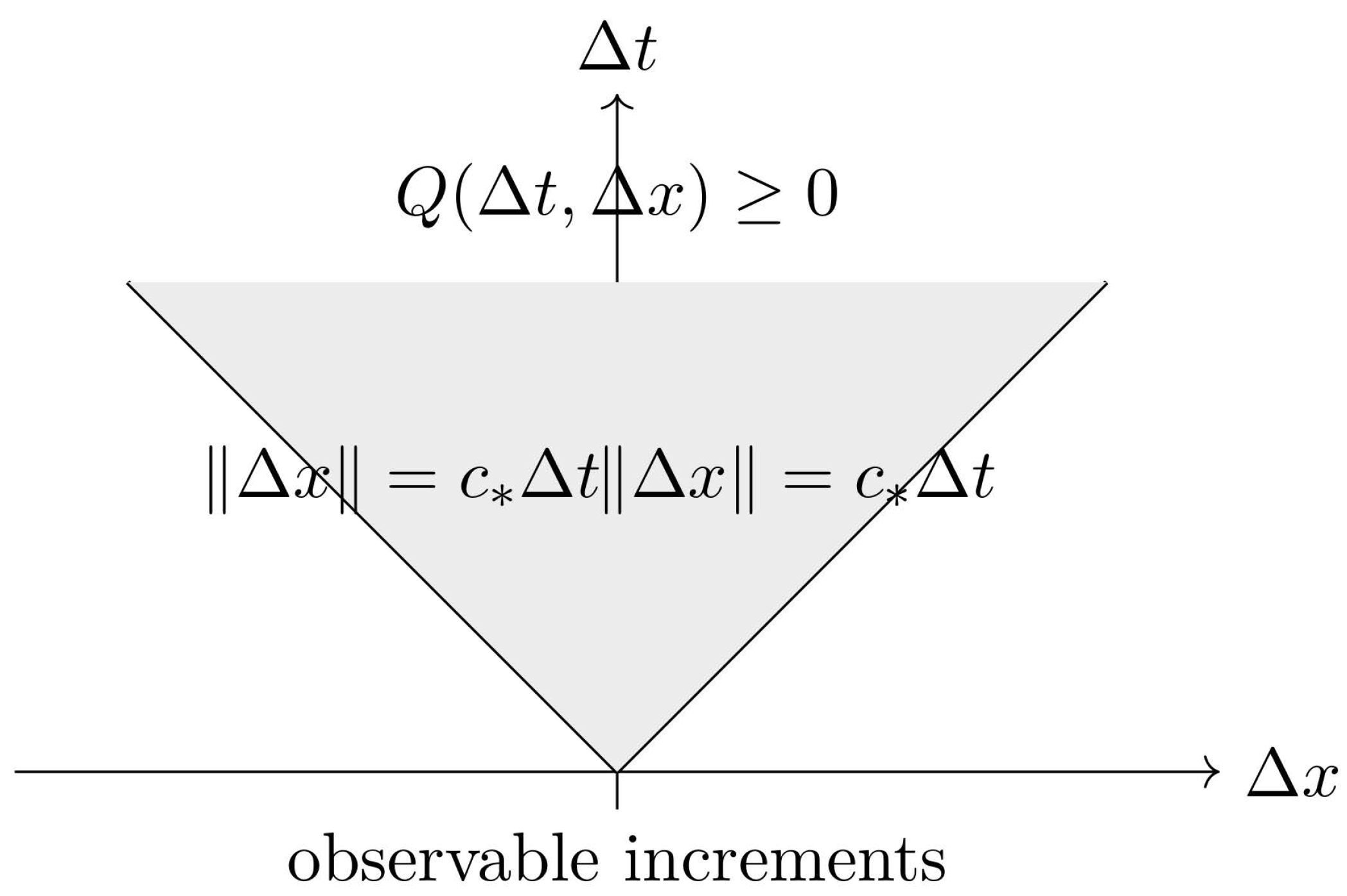 Preprints 208708 g003