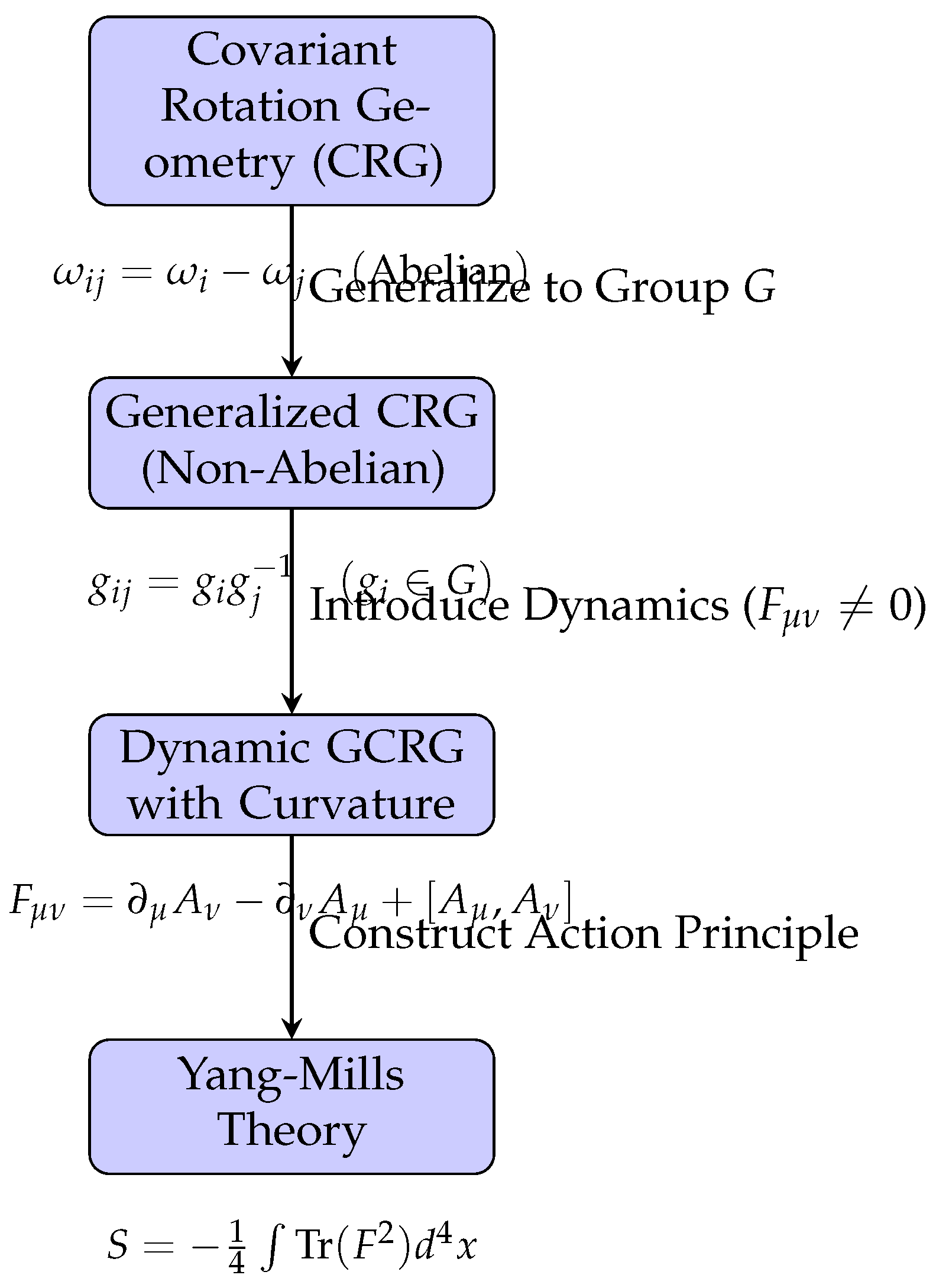 Preprints 180602 g003