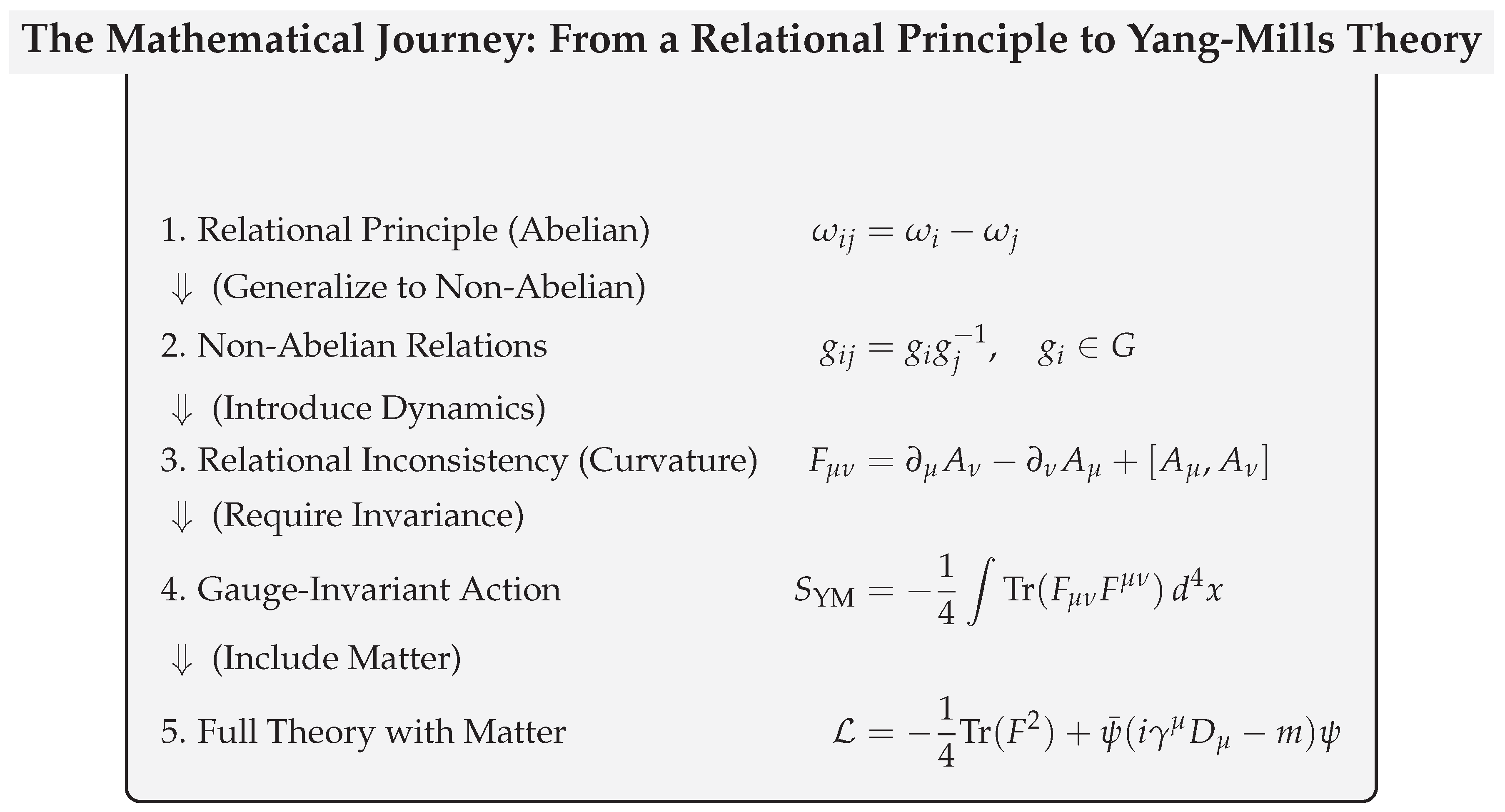 Preprints 180602 g004