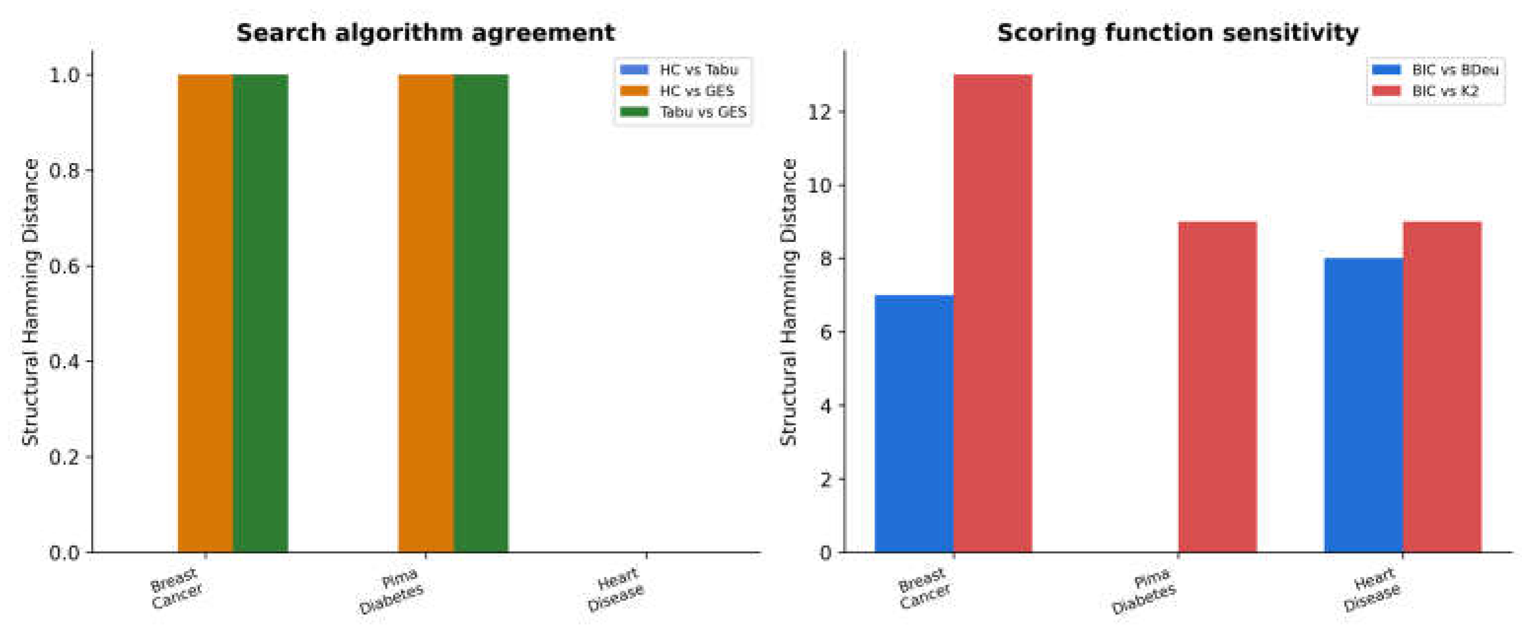 Preprints 234024 g003 Preprints 234024 g003