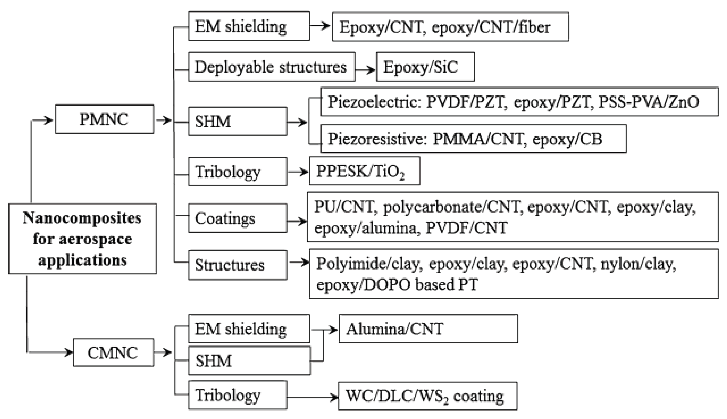 Preprints 189474 g001