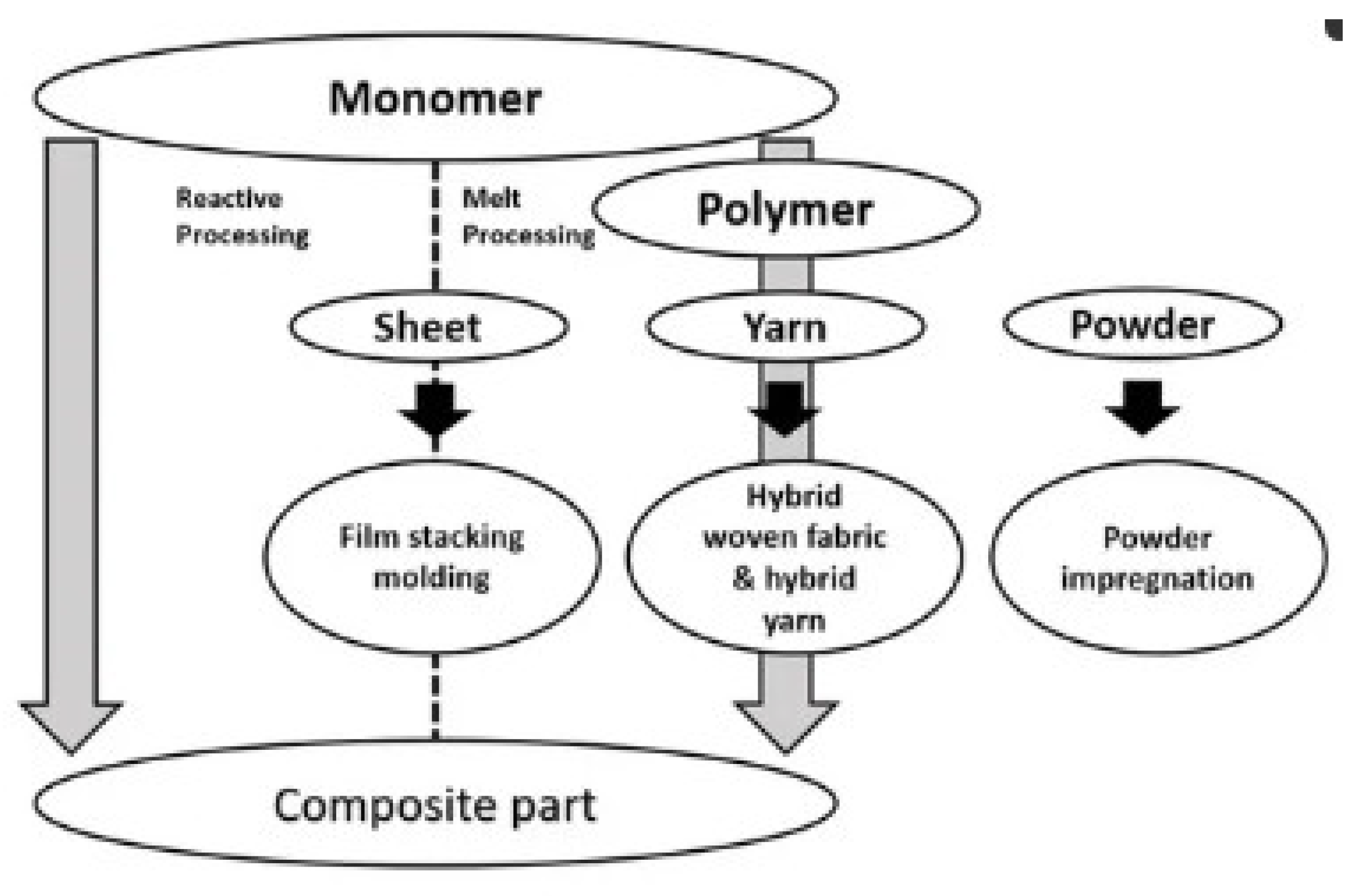 Preprints 189474 g002