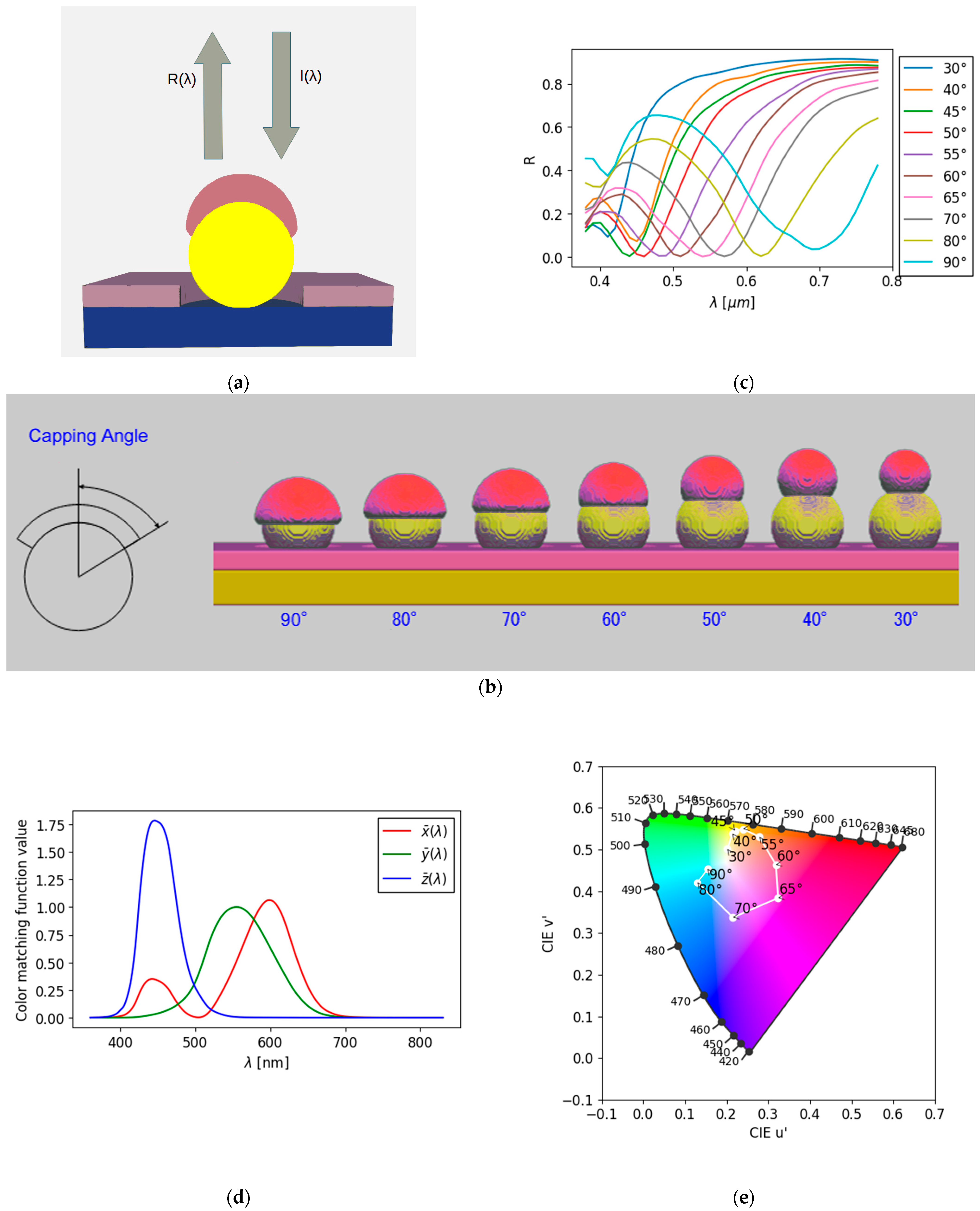 Preprints 157725 g001