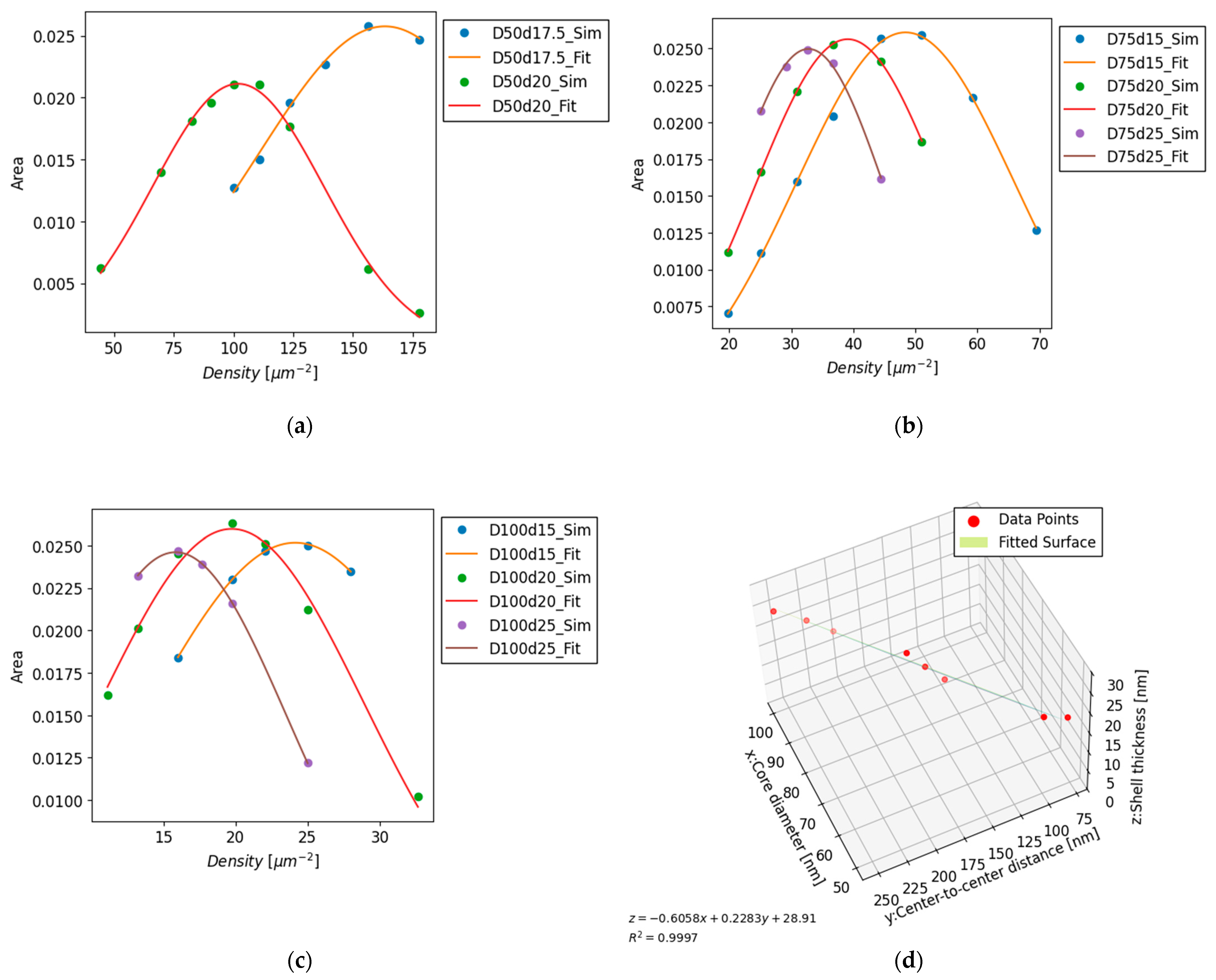 Preprints 157725 g002
