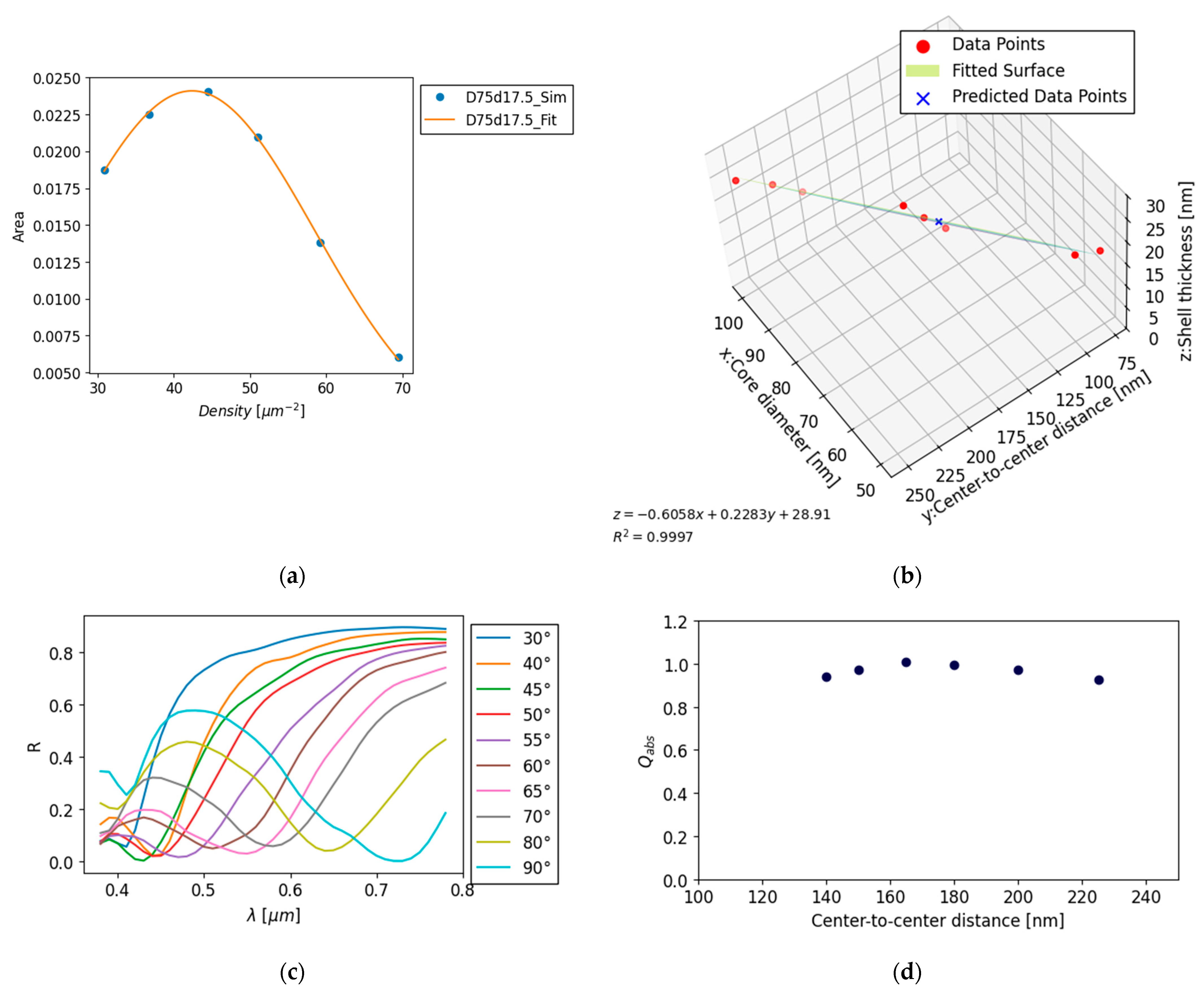 Preprints 157725 g003