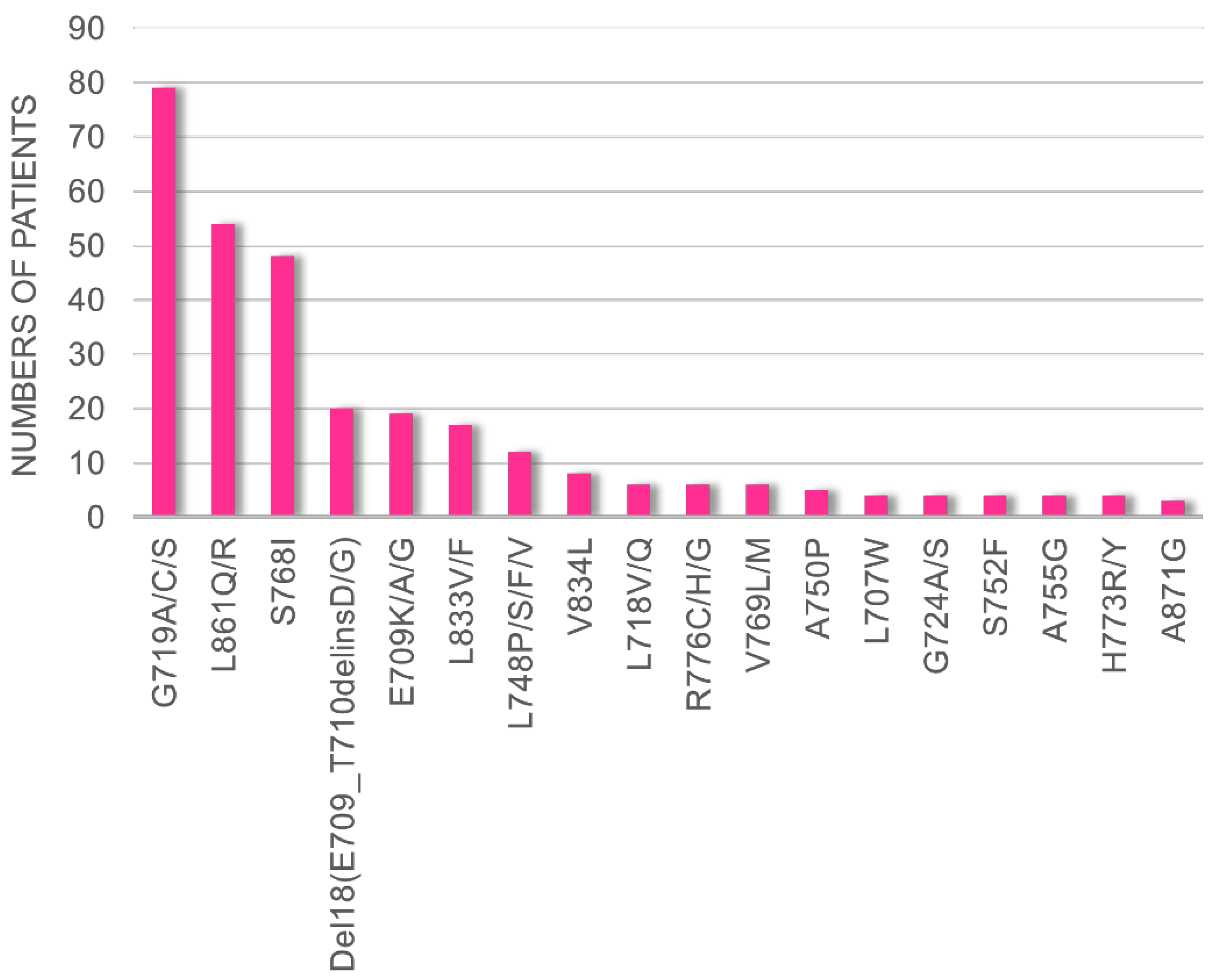 Preprints 170442 g001