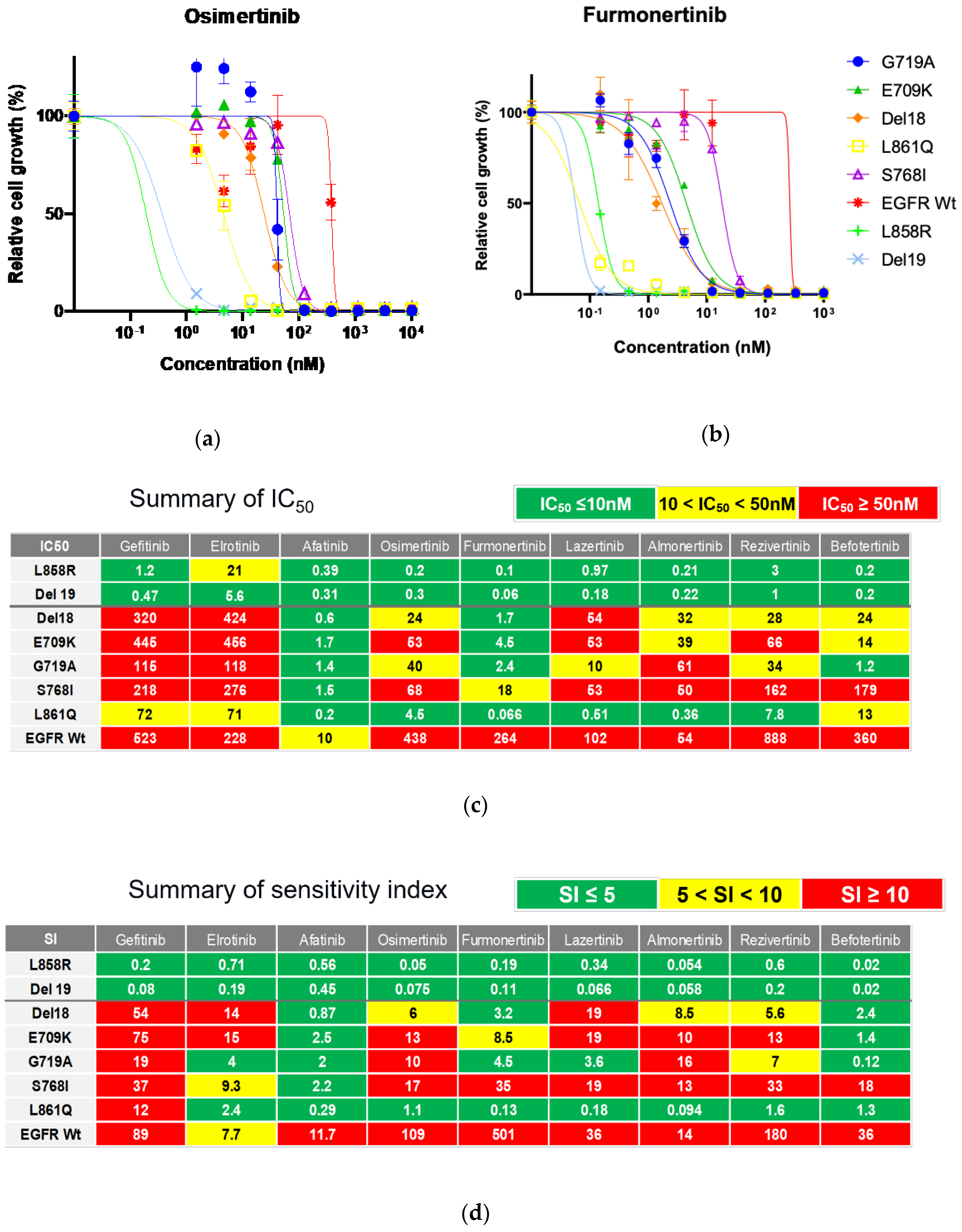 Preprints 170442 g002