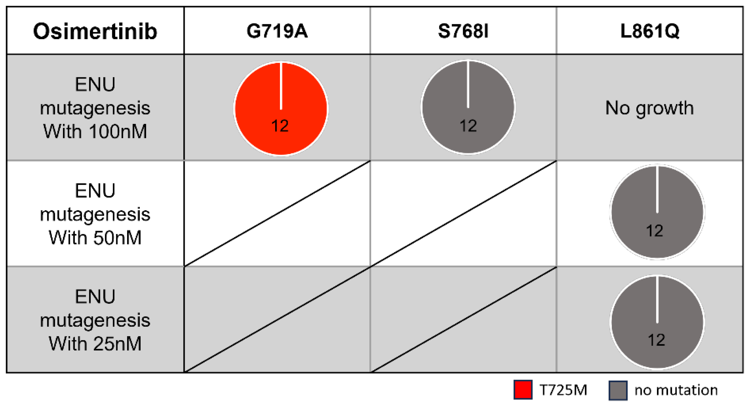 Preprints 170442 g003