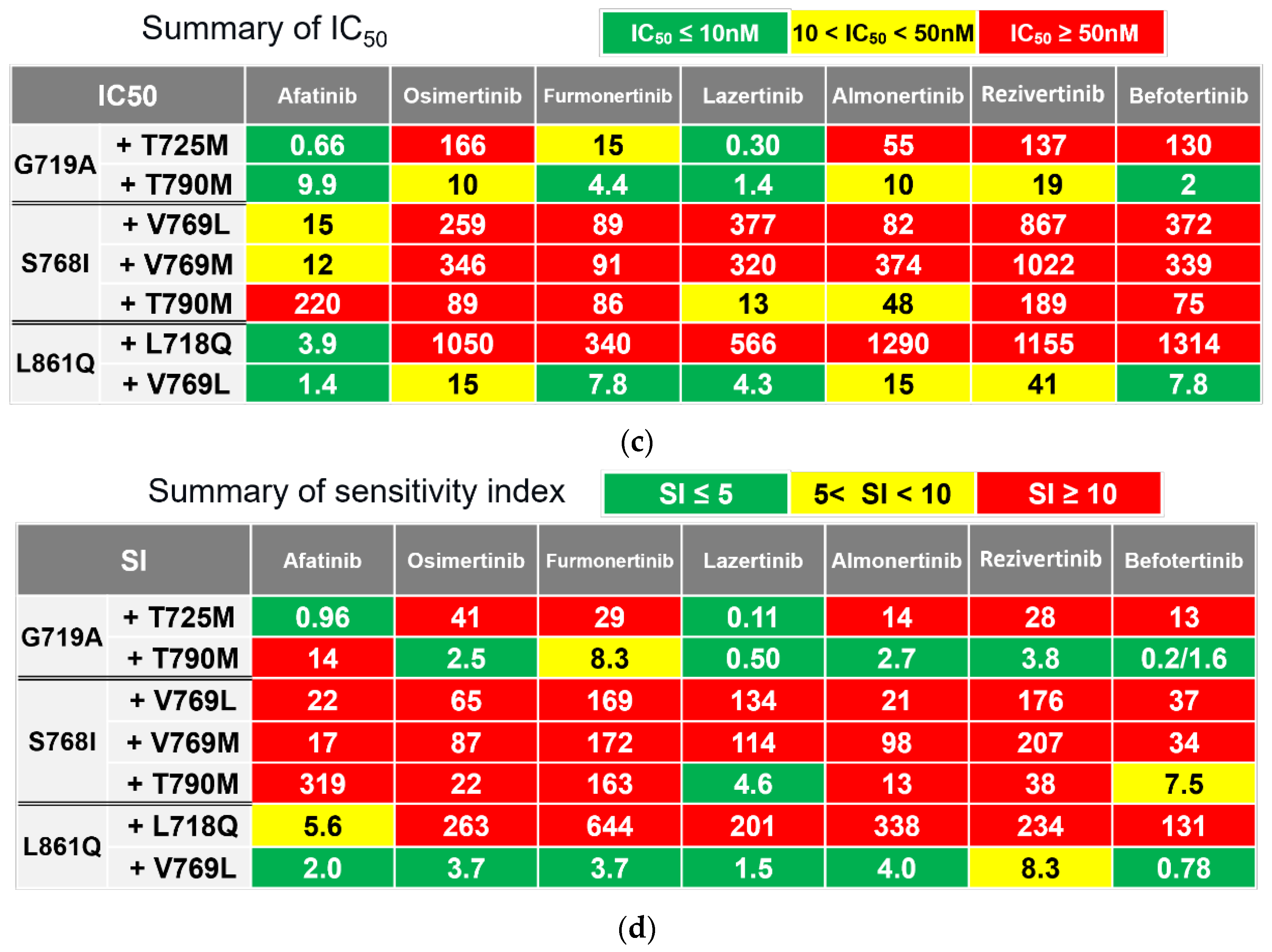 Preprints 170442 g004b