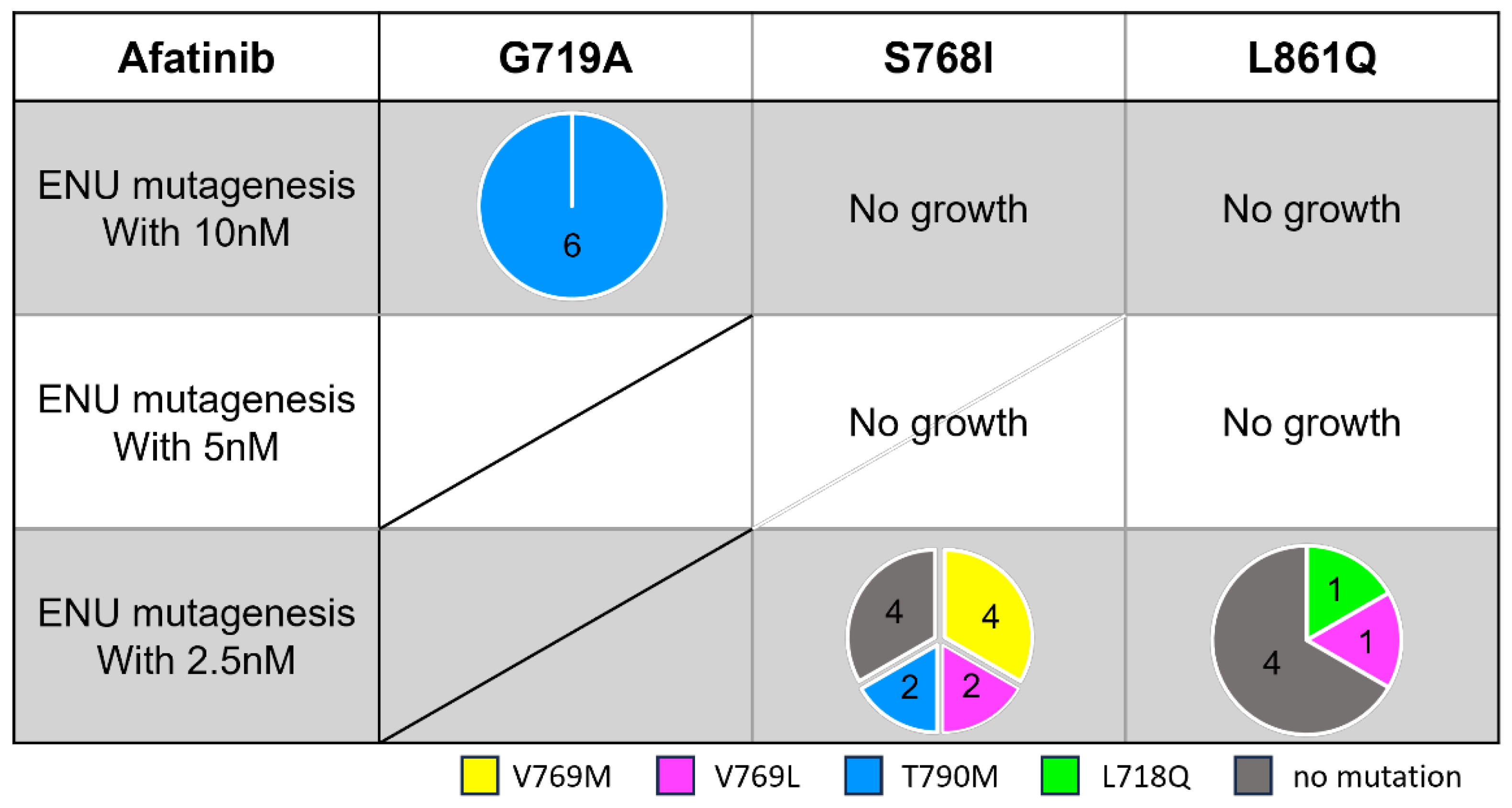 Preprints 170442 g005