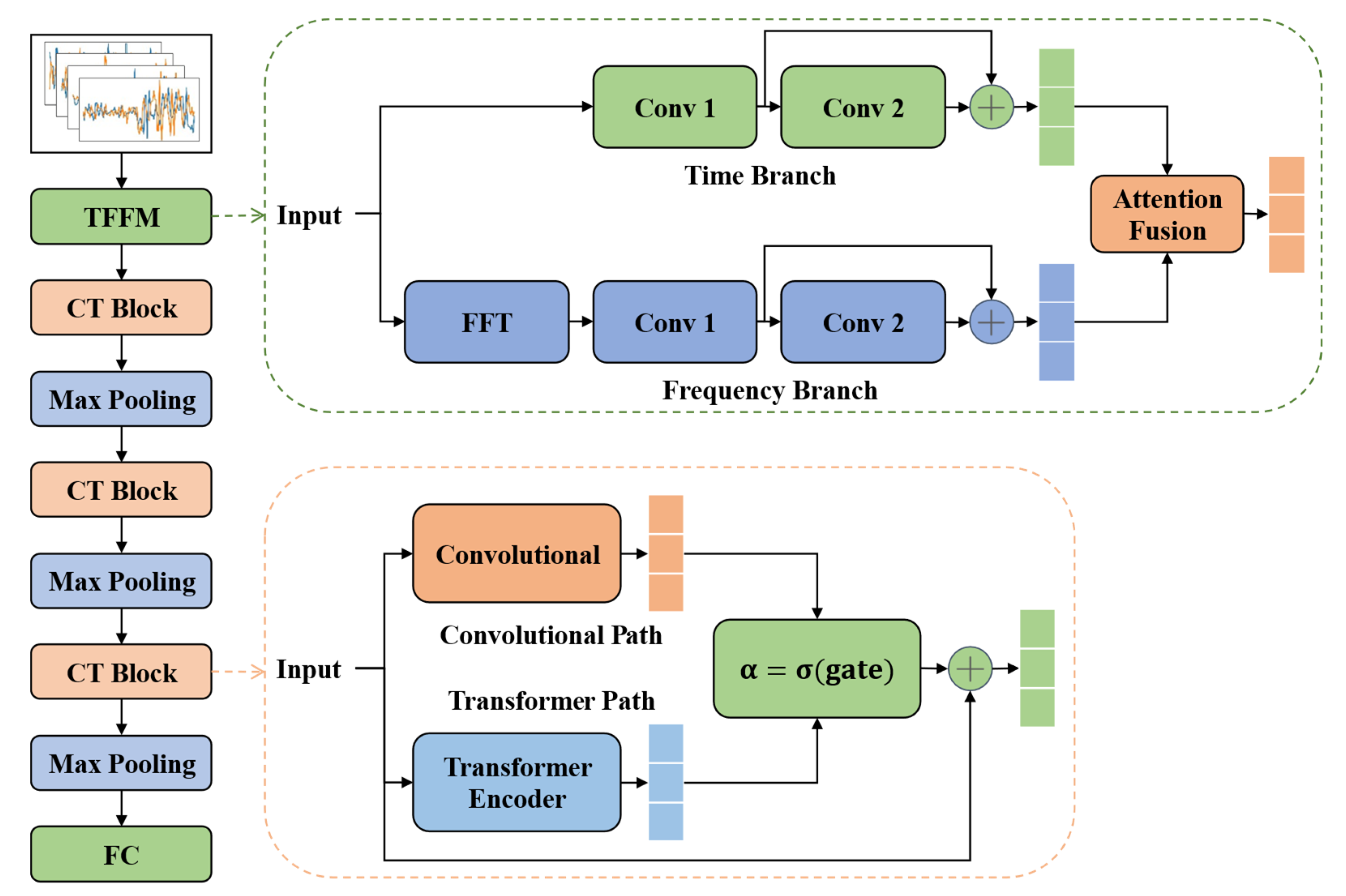 Preprints 187509 g002
