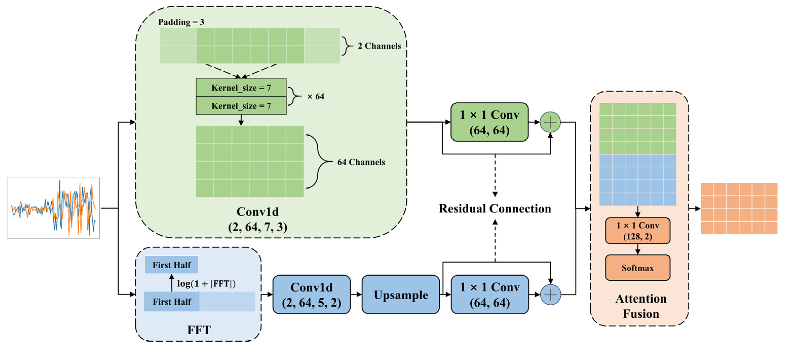 Preprints 187509 g003