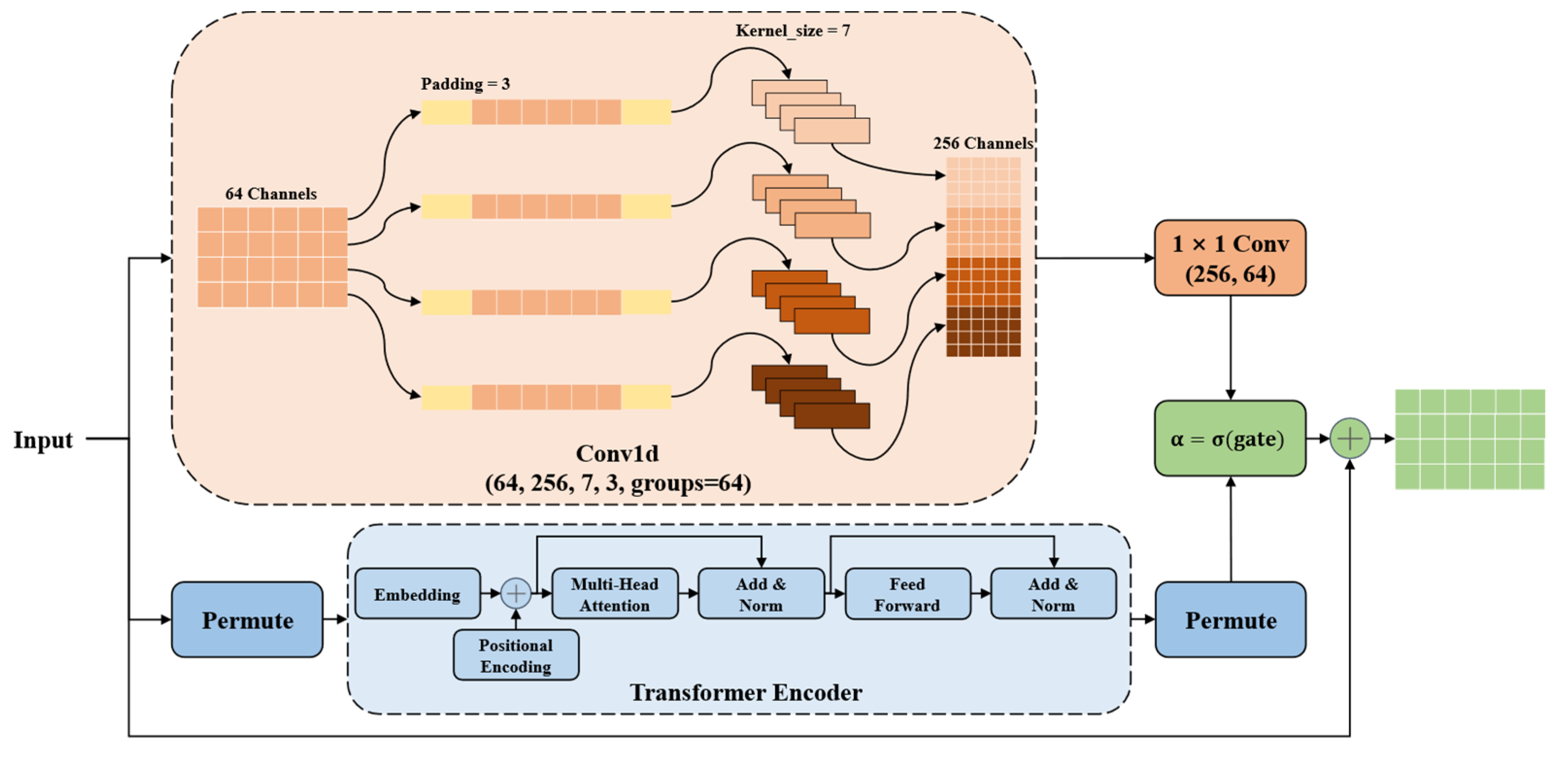 Preprints 187509 g004